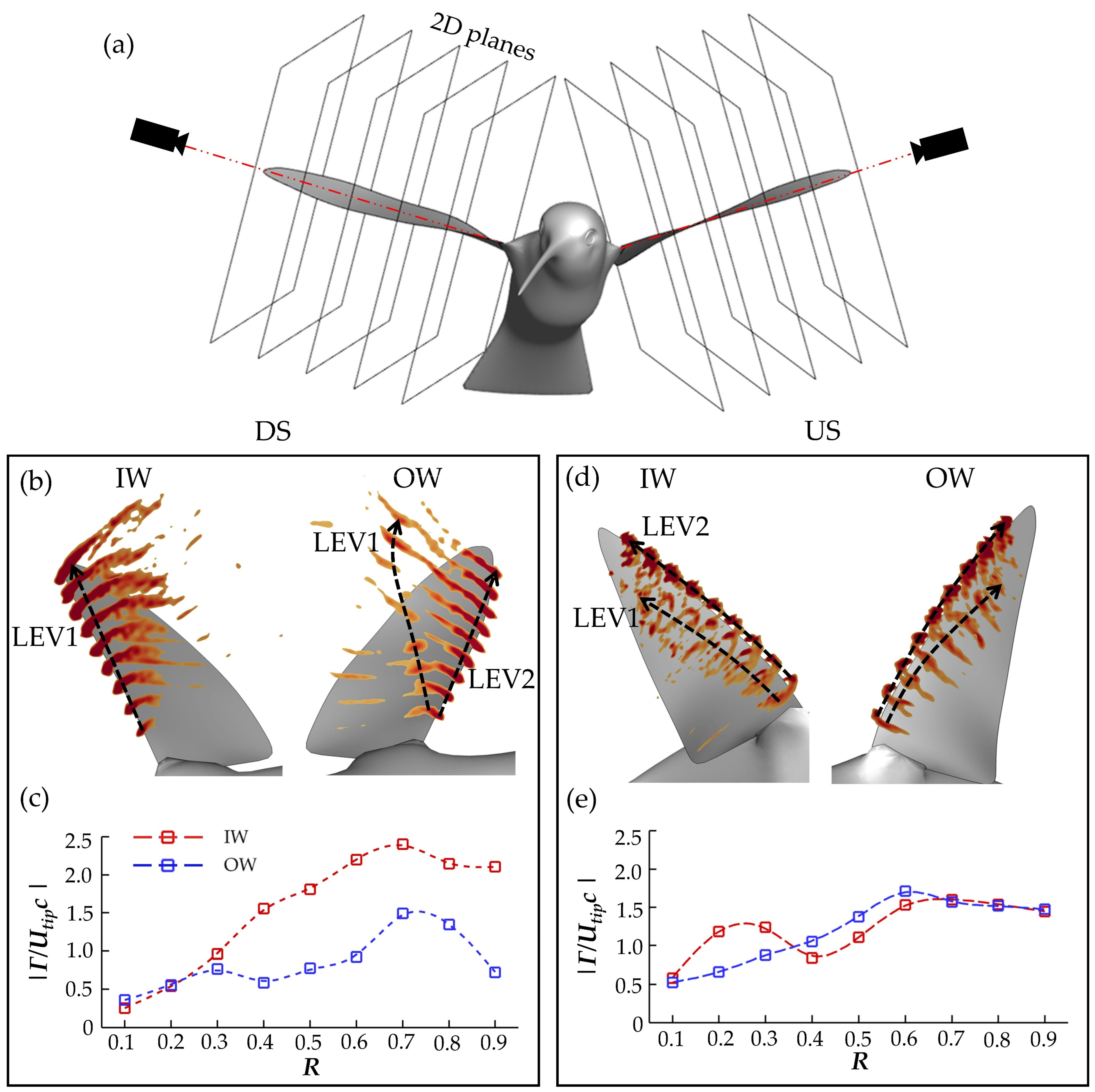 Biomimetics 07 00115 g010