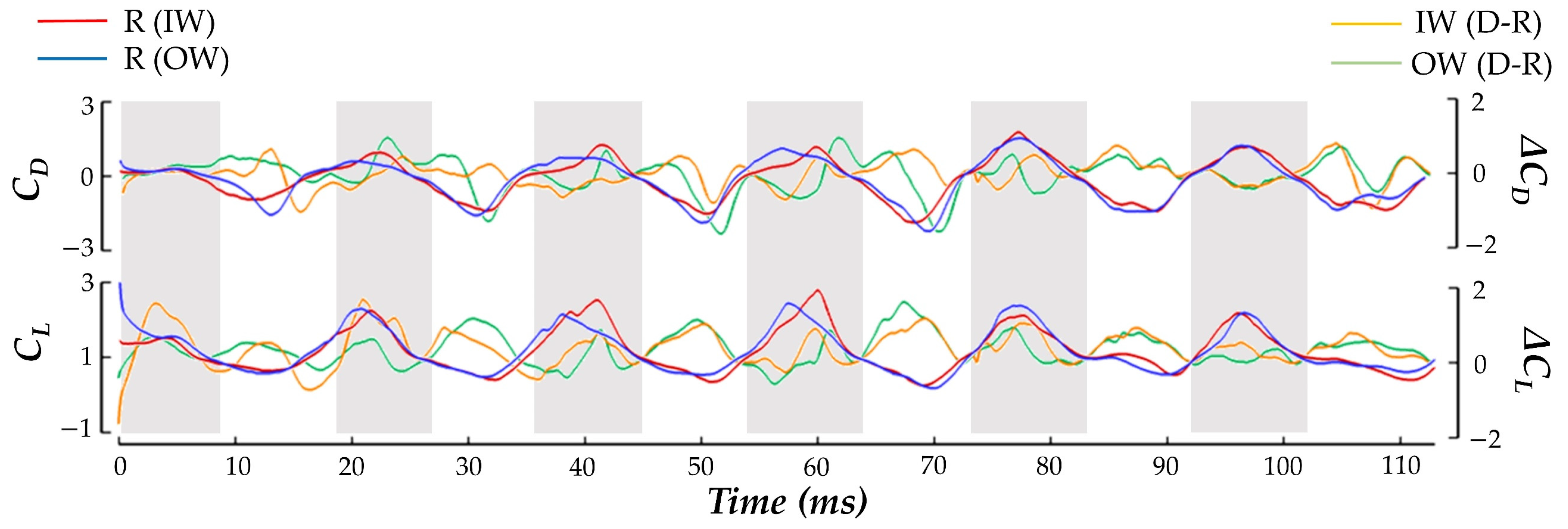 Biomimetics 07 00115 g013