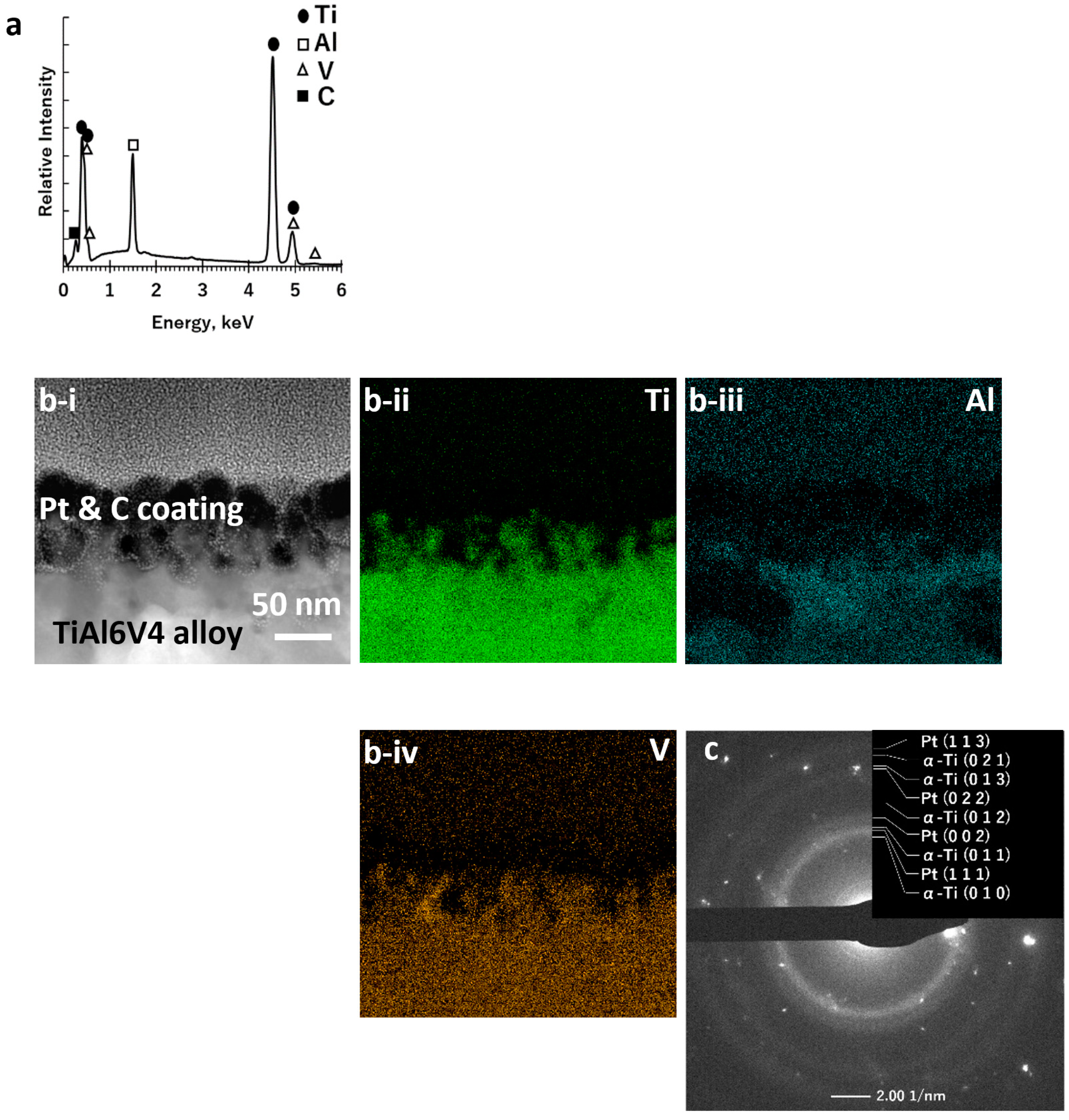 Biomimetics 07 00117 g005