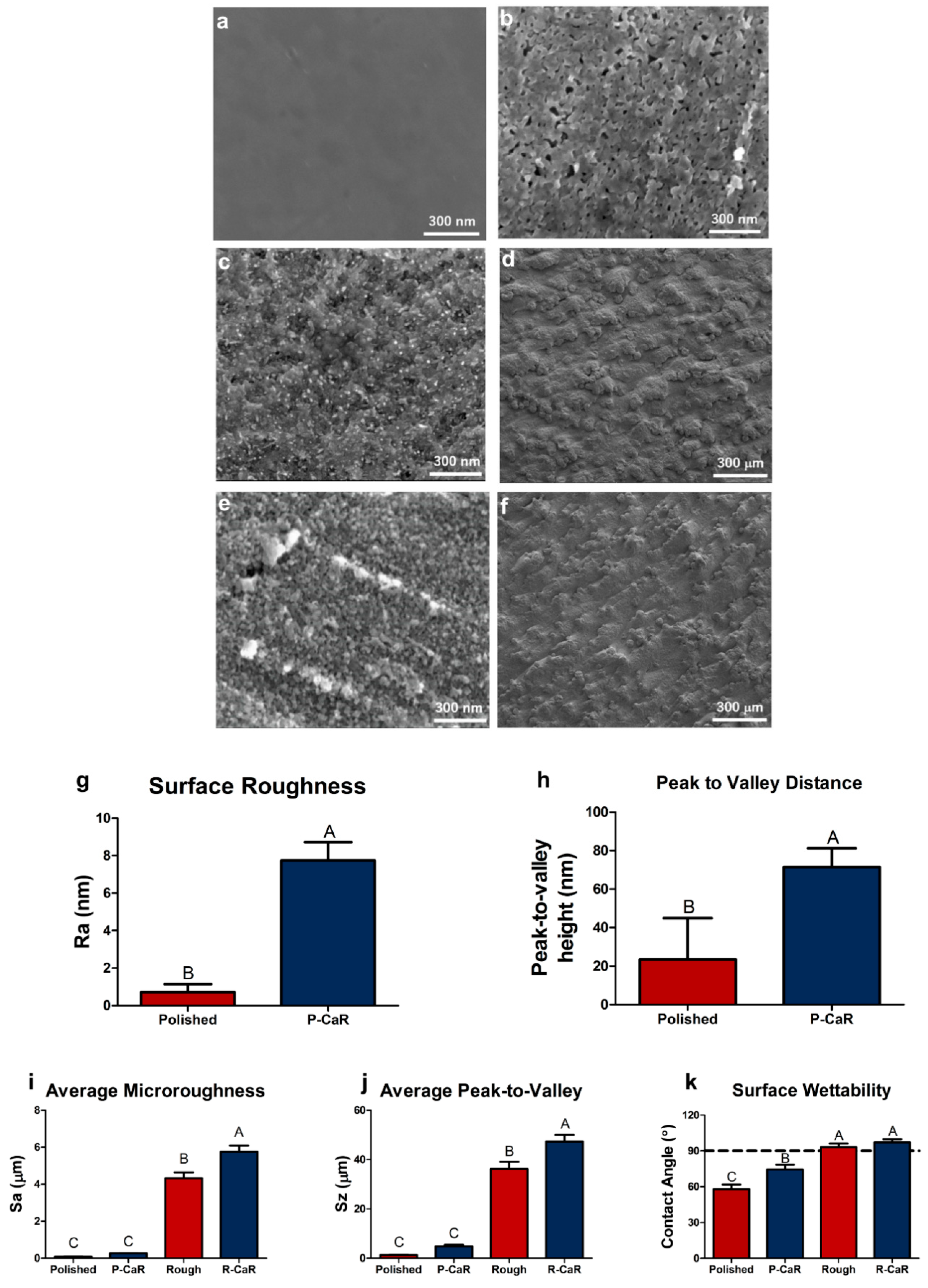 Biomimetics 07 00117 g006