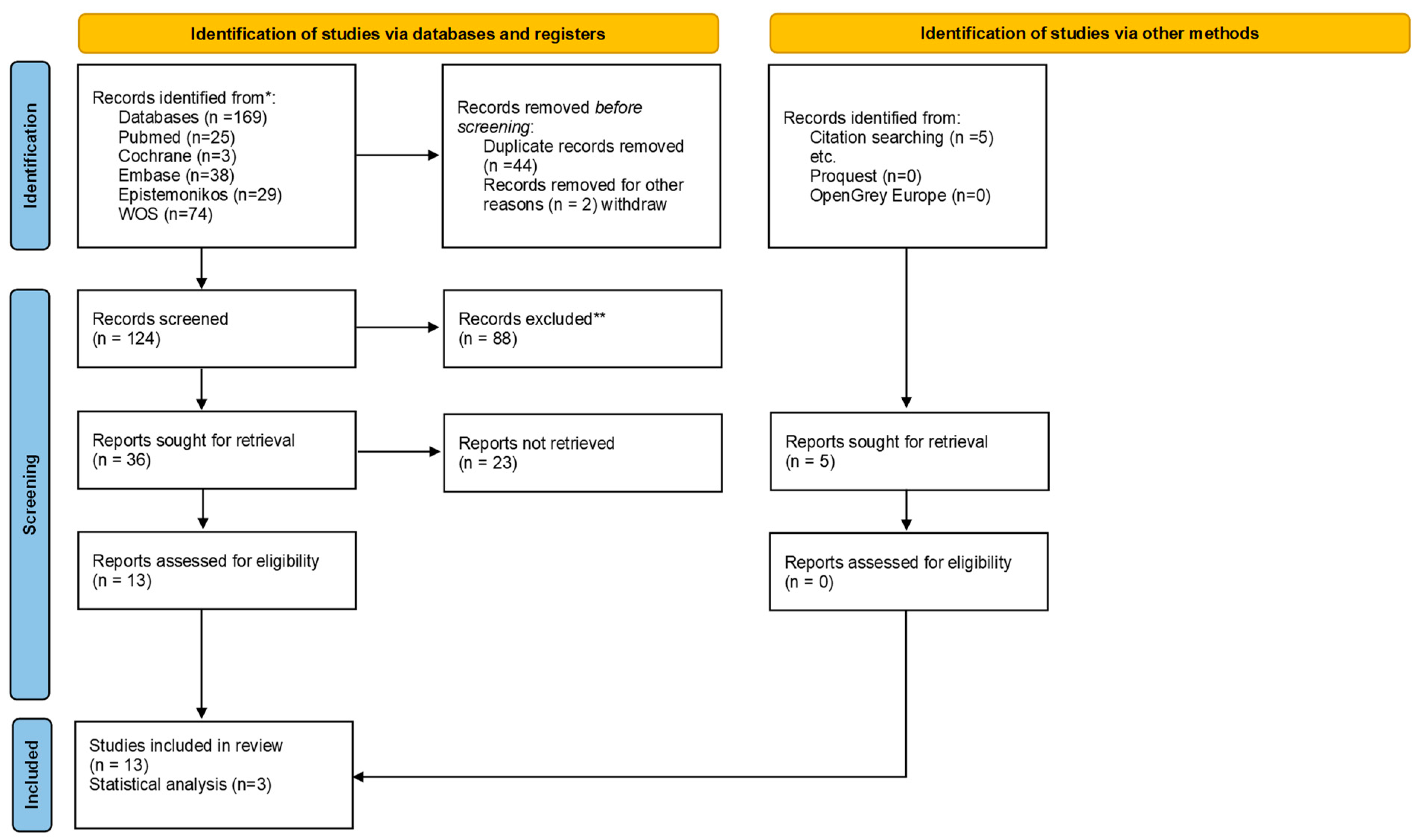 Biomimetics 07 00118 g001 550
