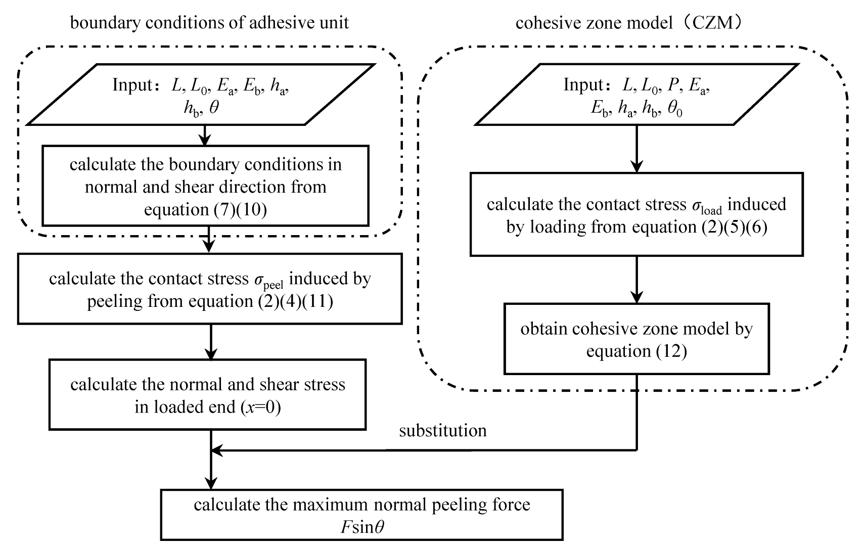 Biomimetics 07 00119 g003