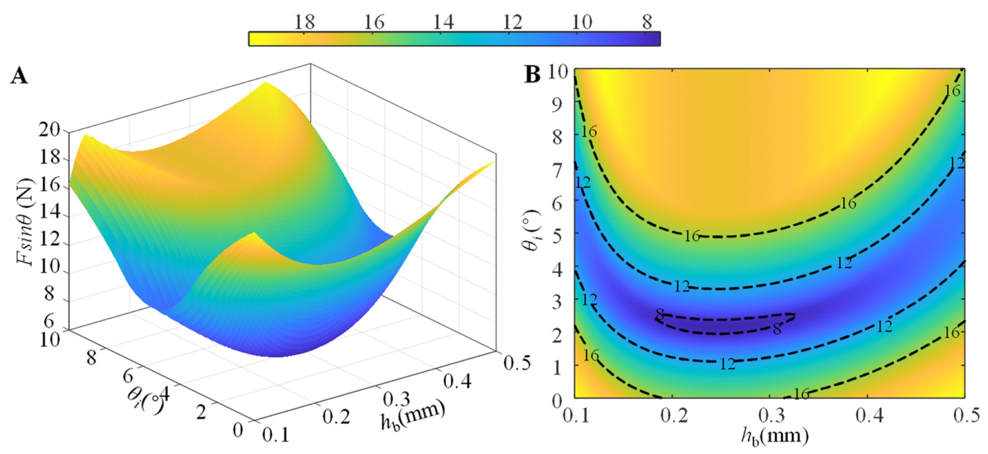 Biomimetics 07 00119 g011