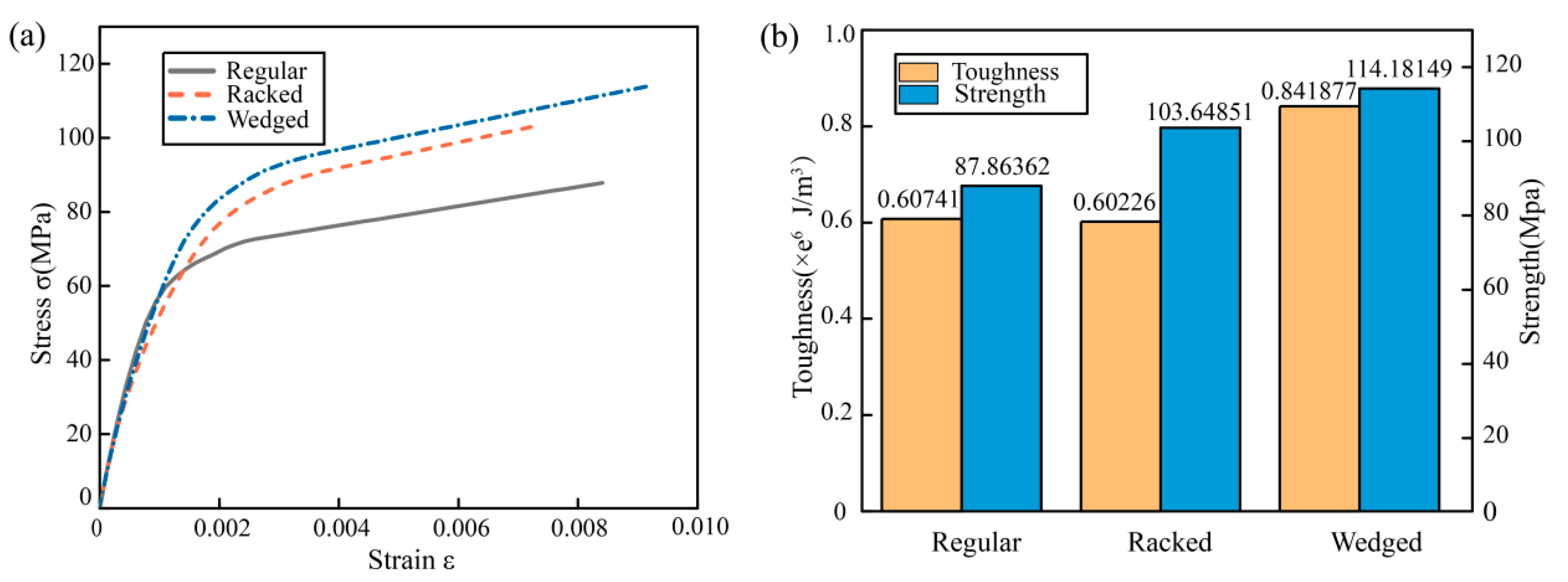 Biomimetics 07 00120 g005