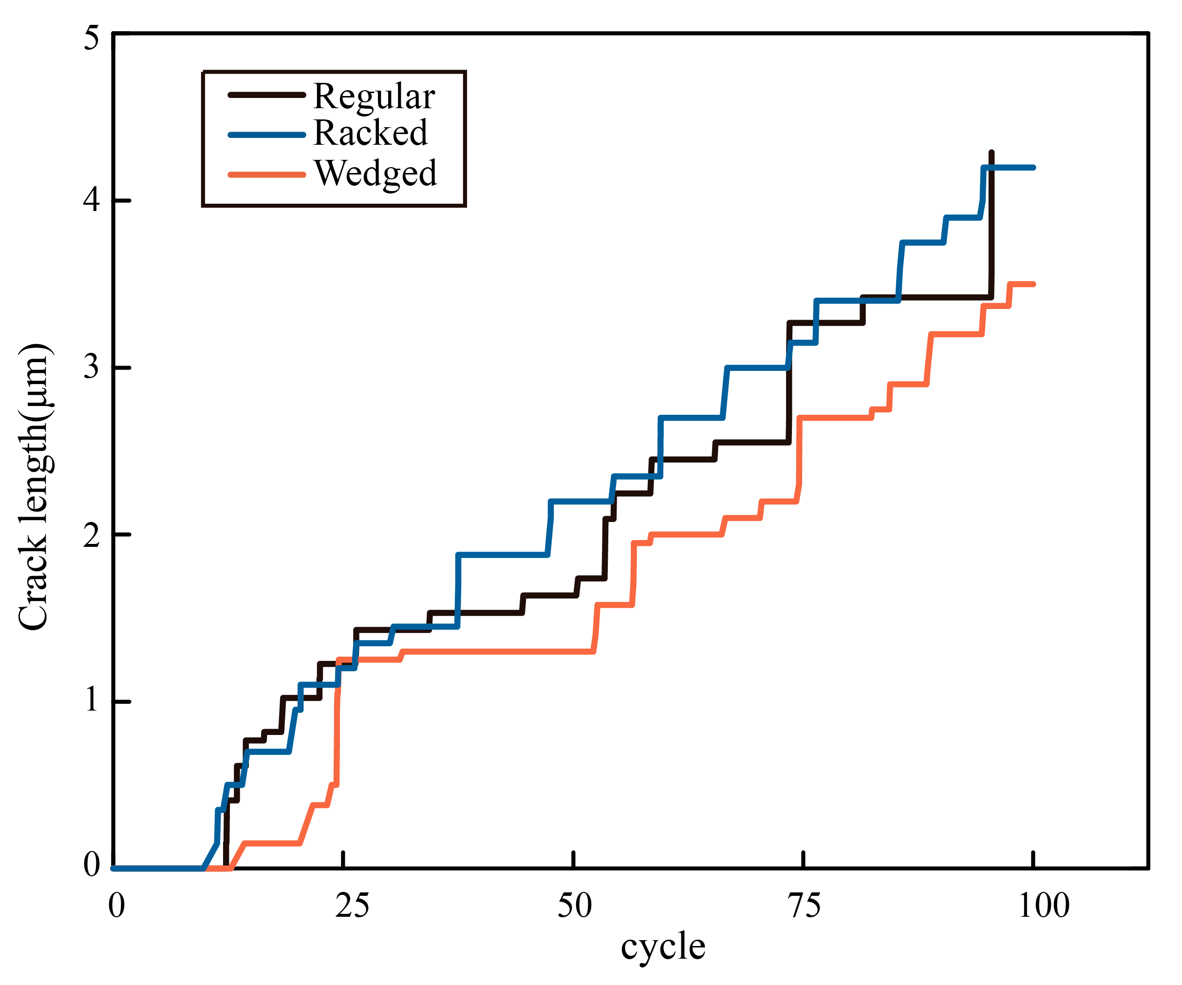 Biomimetics 07 00120 g007