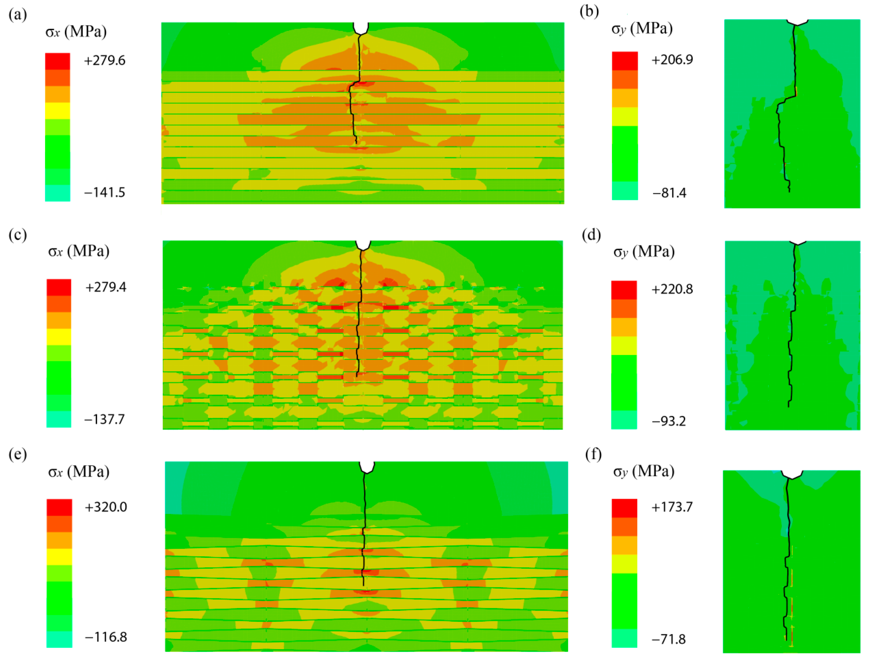 Biomimetics 07 00120 g008