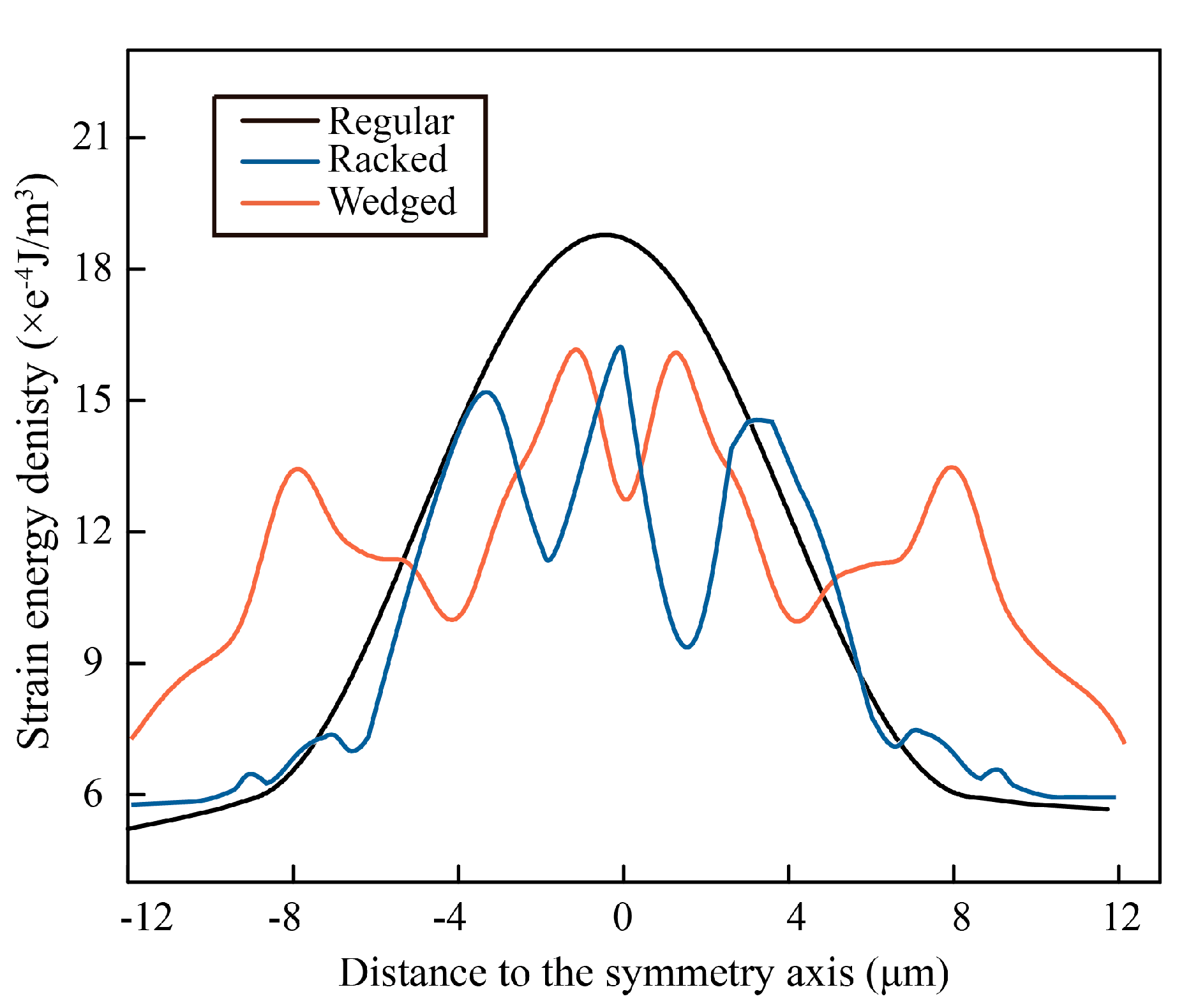 Biomimetics 07 00120 g009