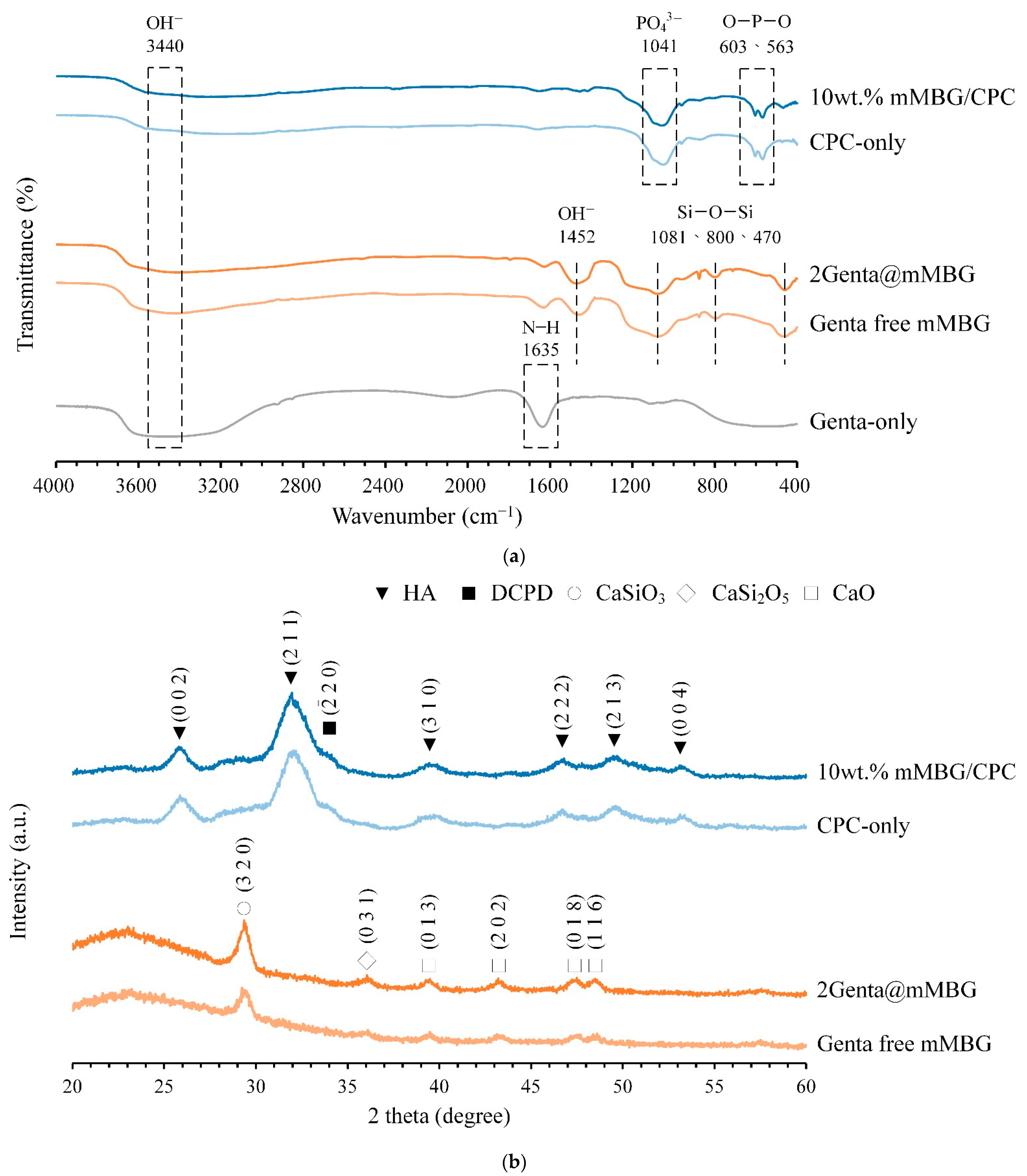 Biomimetics 07 00121 g006
