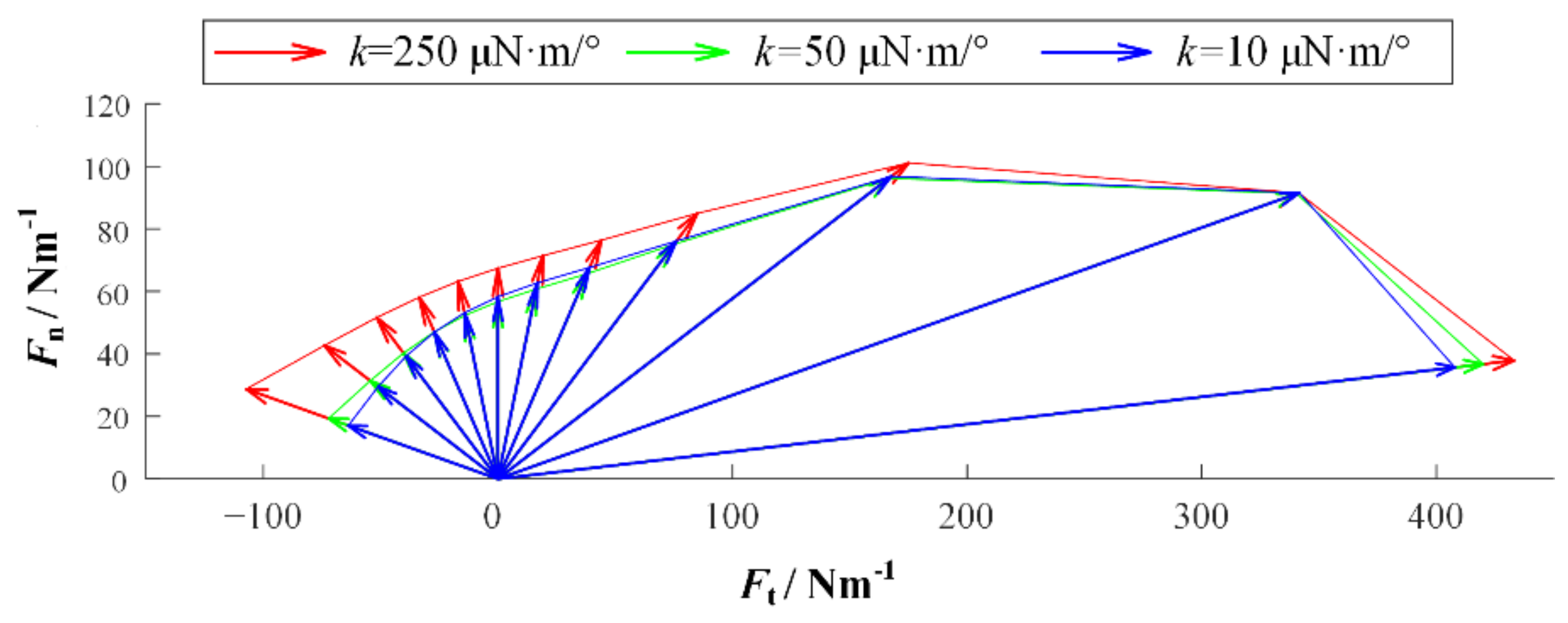 Biomimetics 07 00125 g005
