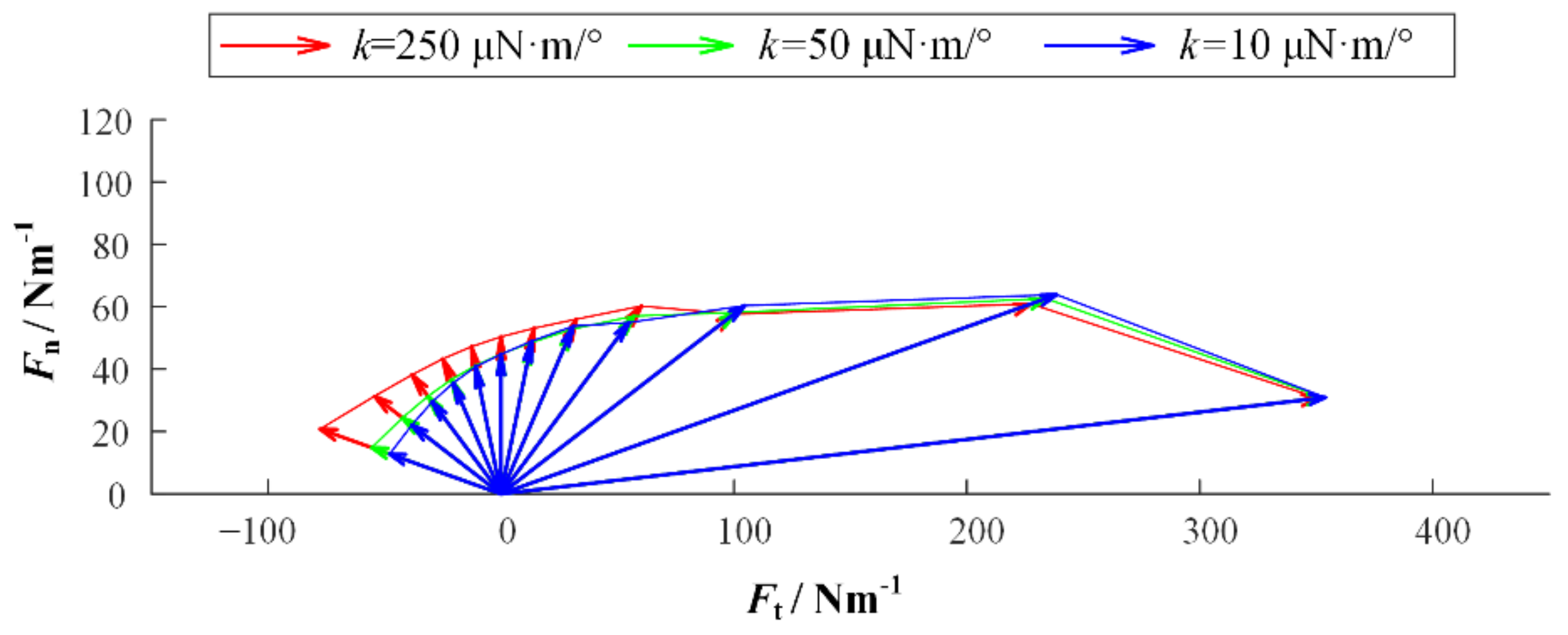 Biomimetics 07 00125 g006