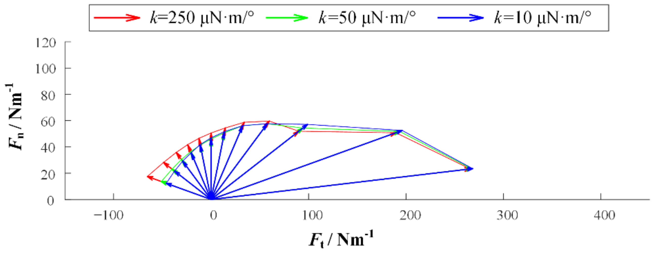 Biomimetics 07 00125 g007