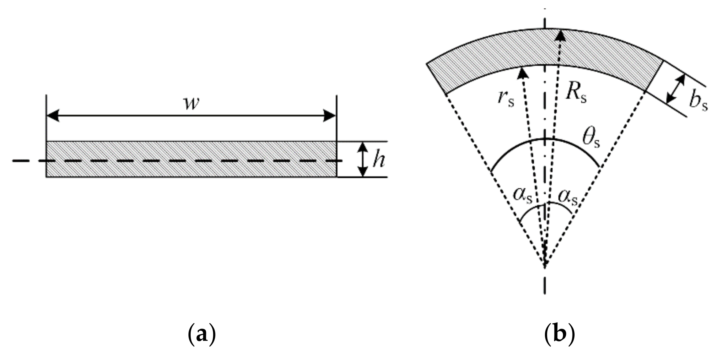 Biomimetics 07 00125 g014