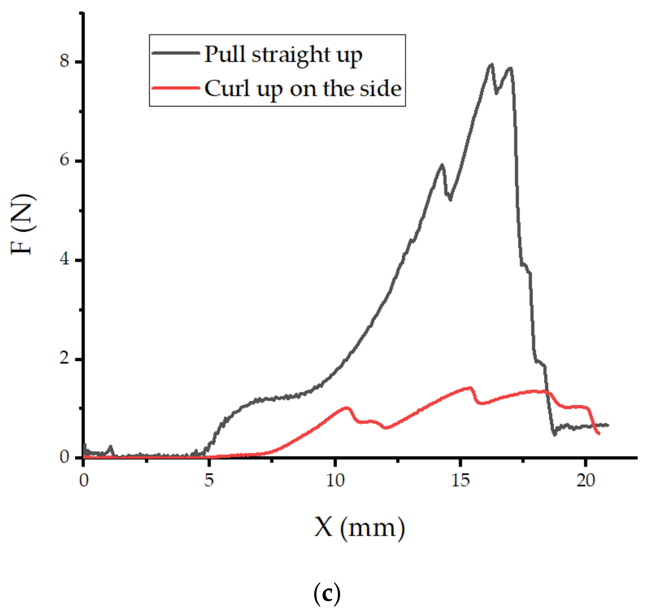 Biomimetics 07 00125 g016b
