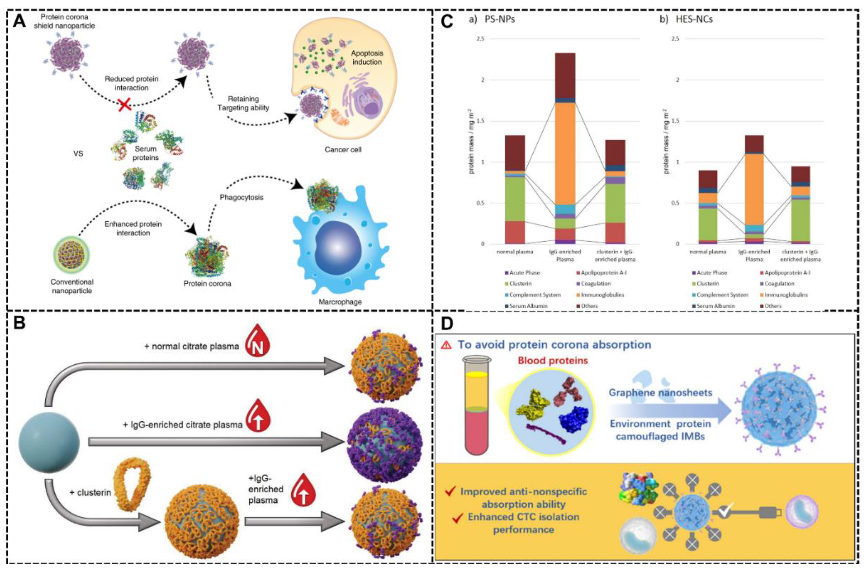 Biomimetics 07 00126 g007 550