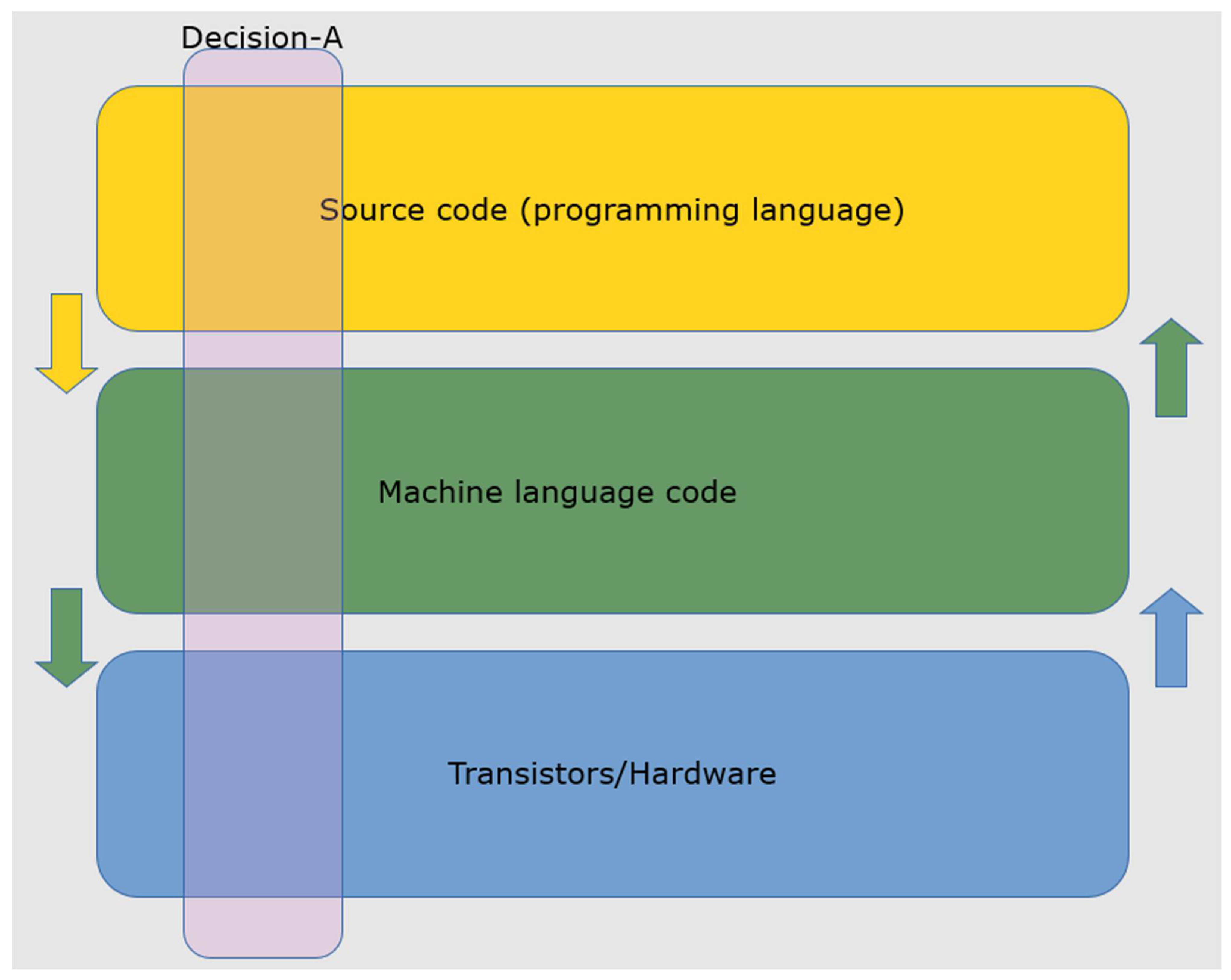 Biomimetics | Free Full-Text | Explainable AI: A Neurally-Inspired ...