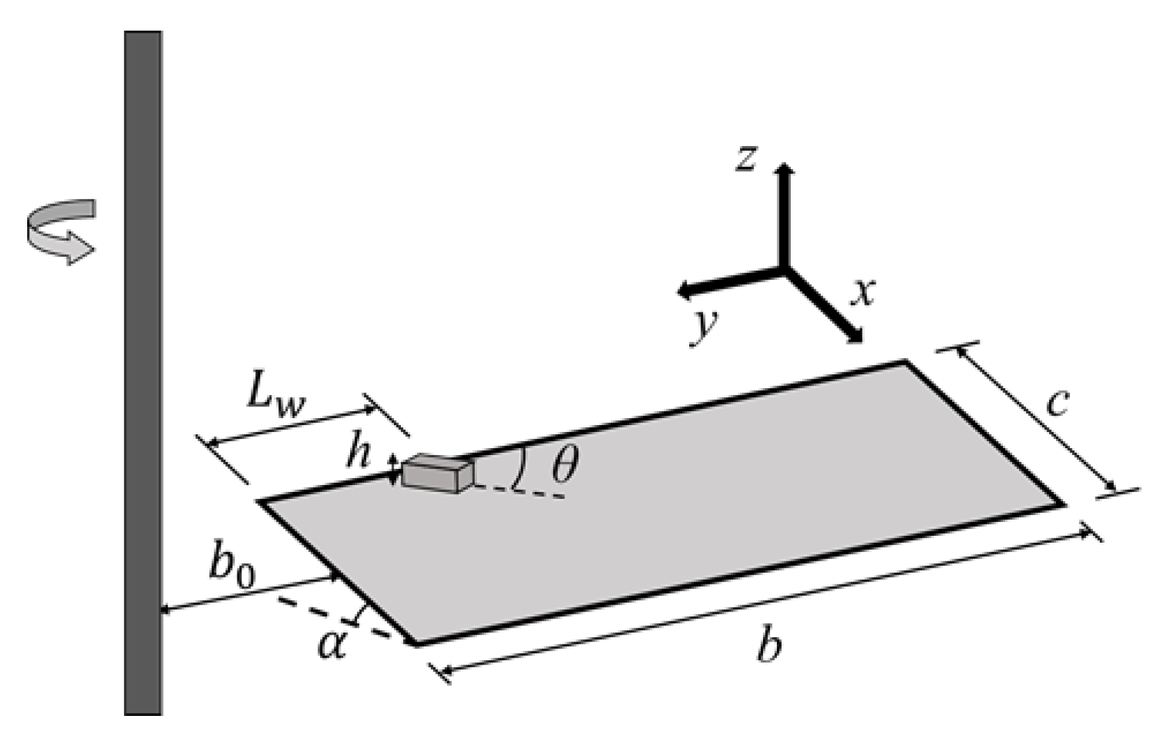 Biomimetics 07 00128 g001