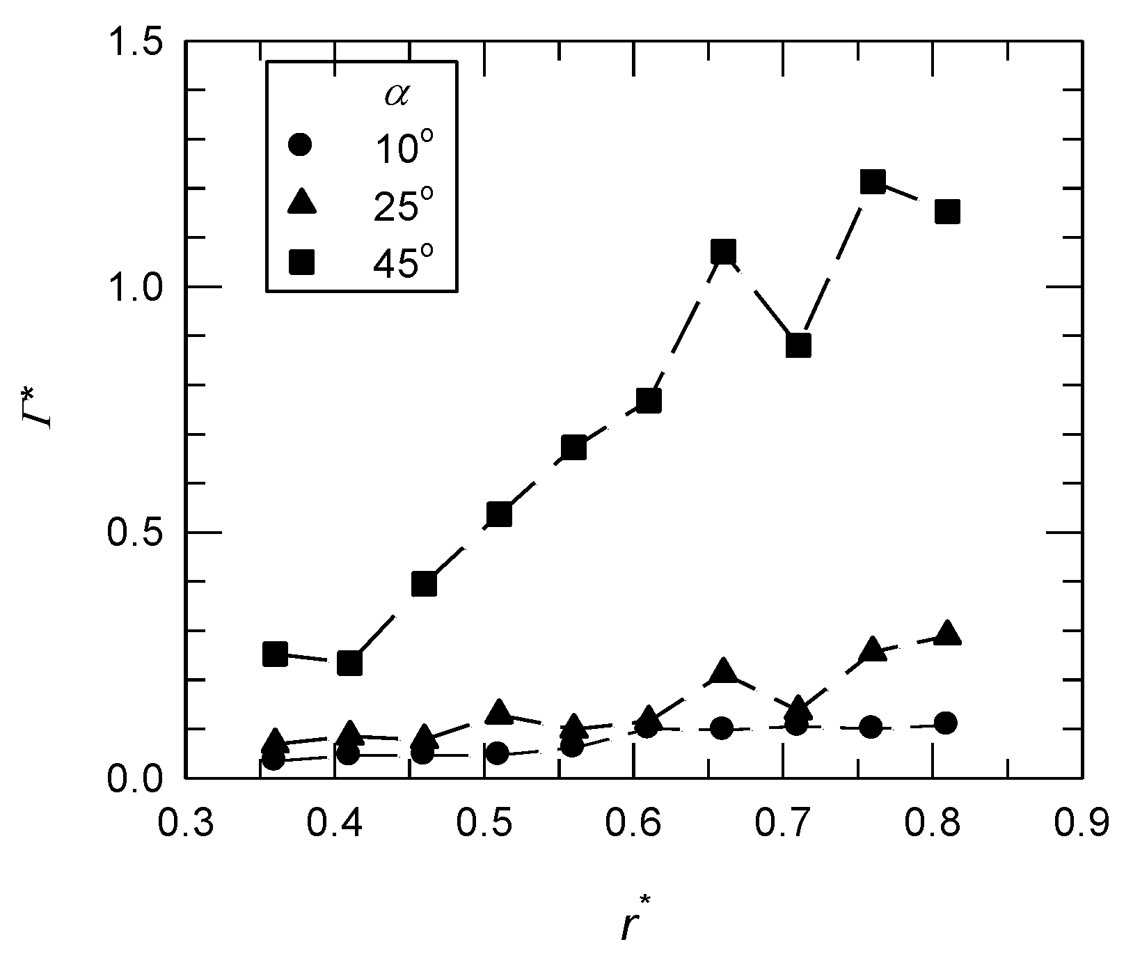 Biomimetics 07 00128 g006