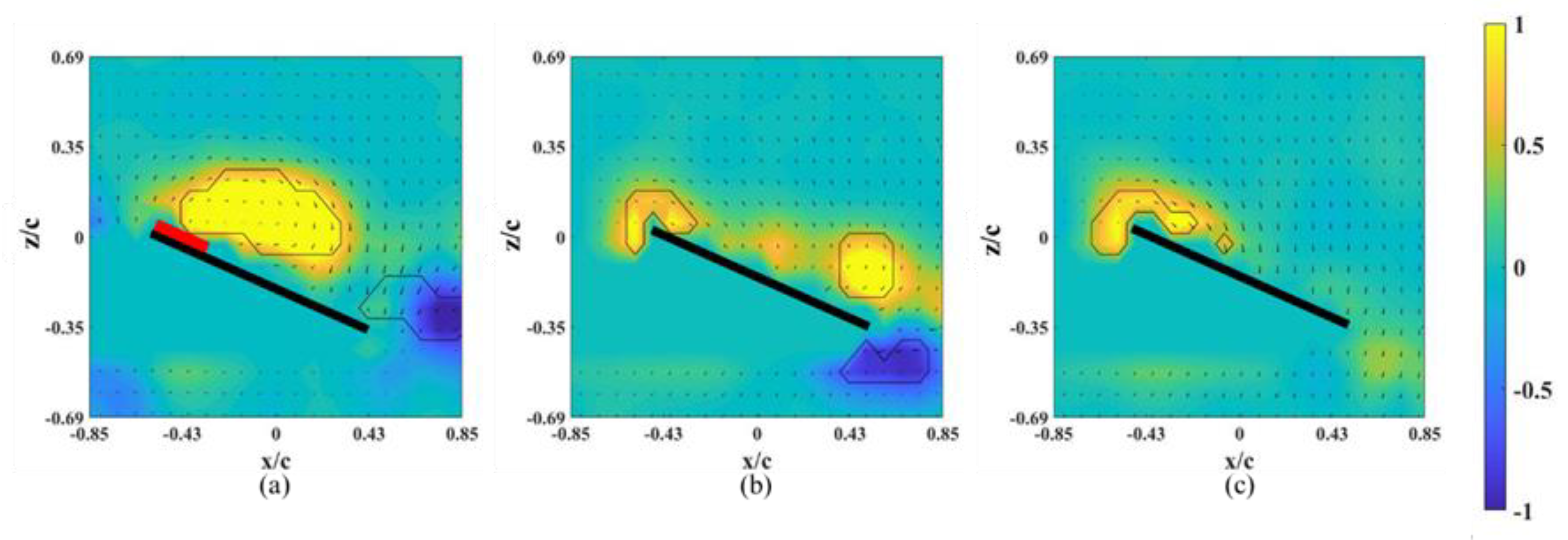 Biomimetics 07 00128 g007