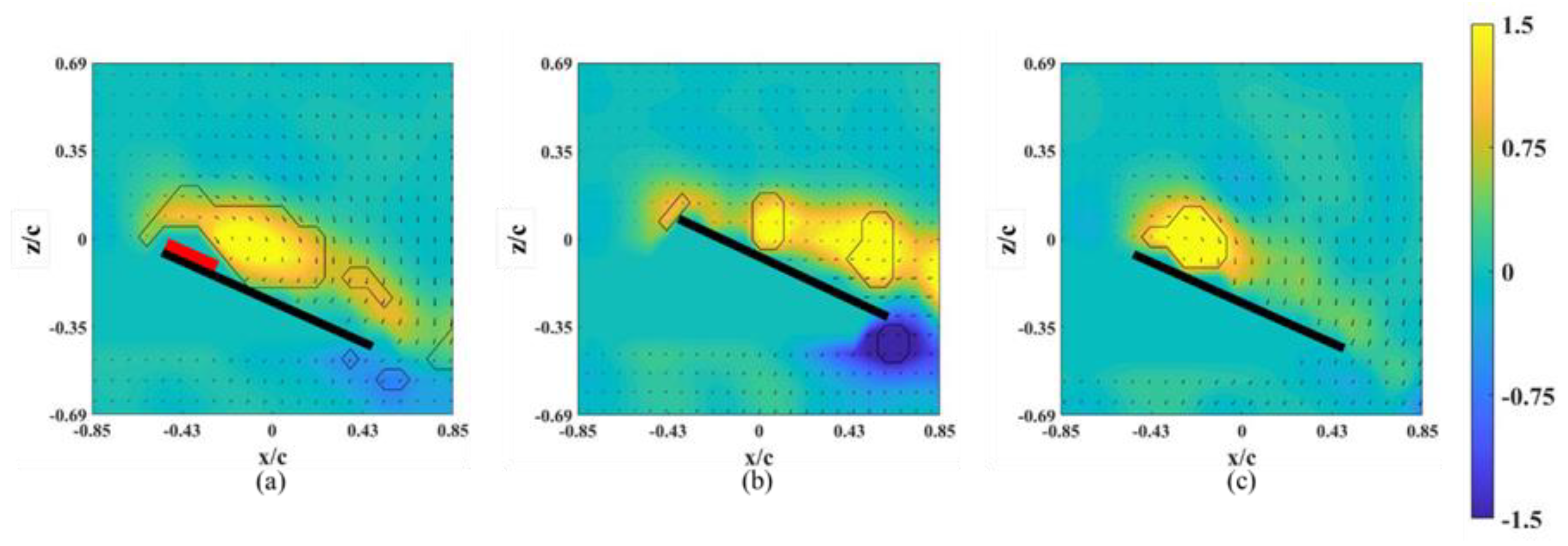 Biomimetics 07 00128 g009