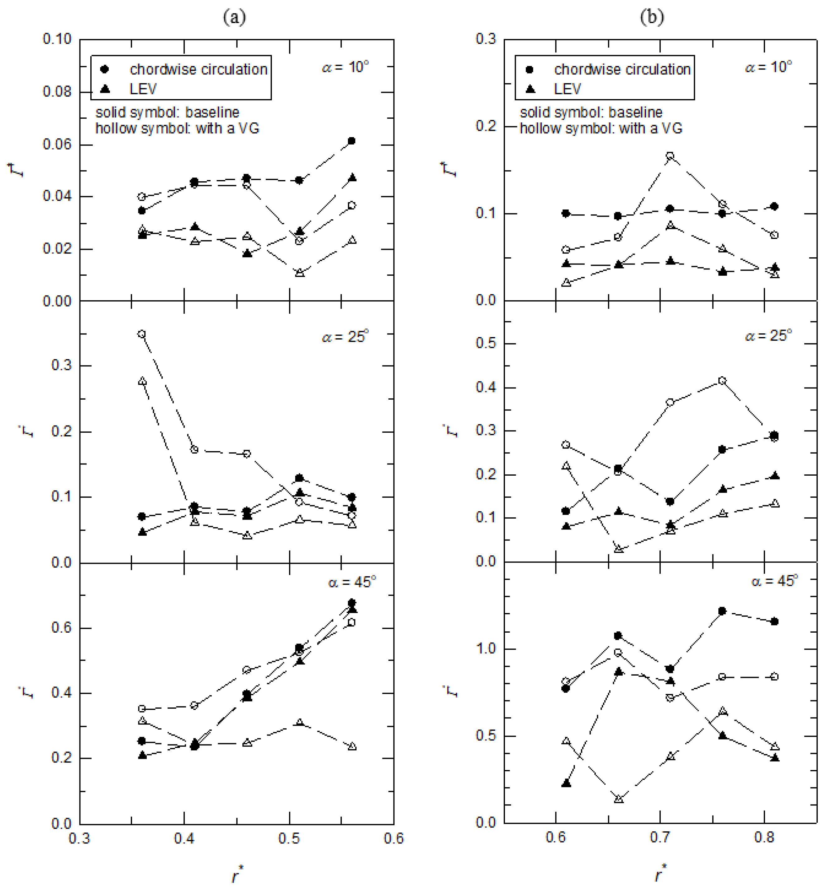 Biomimetics 07 00128 g011
