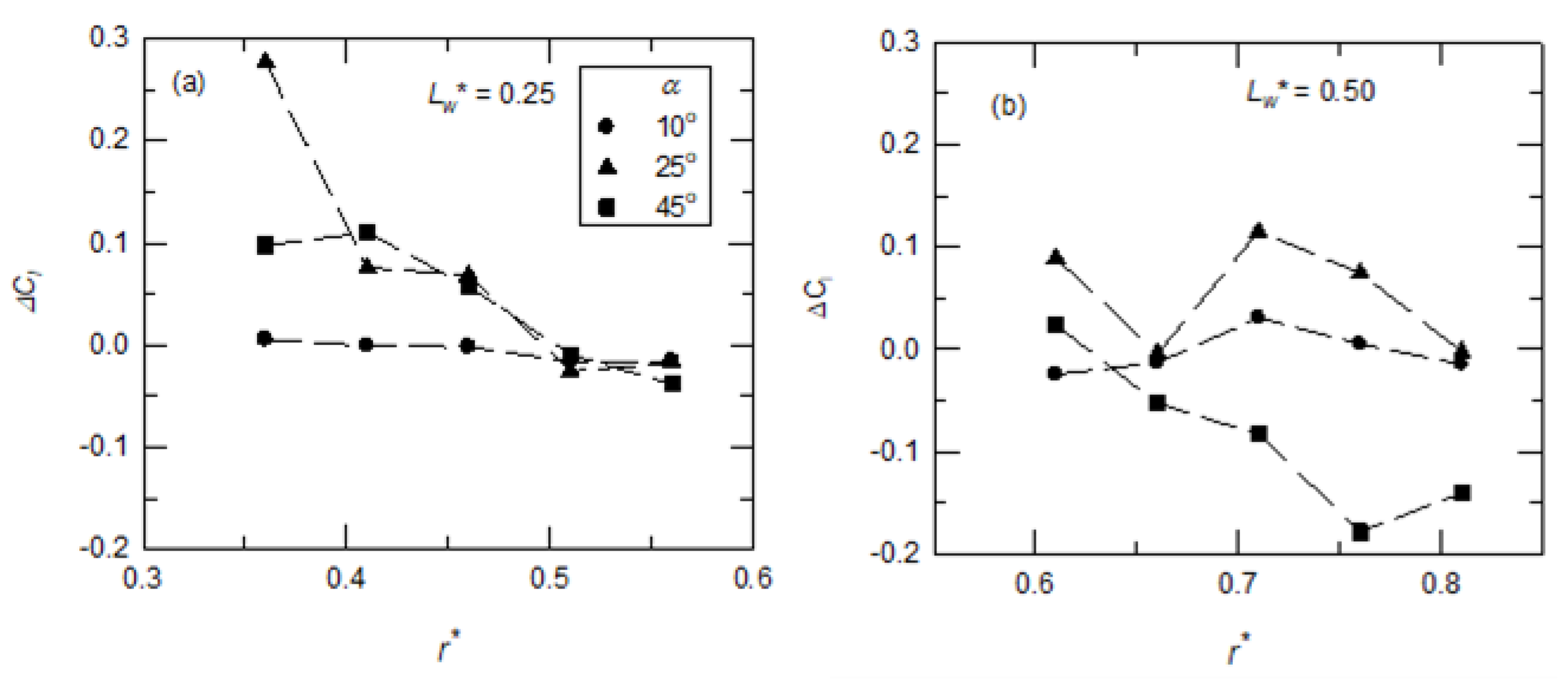 Biomimetics 07 00128 g012