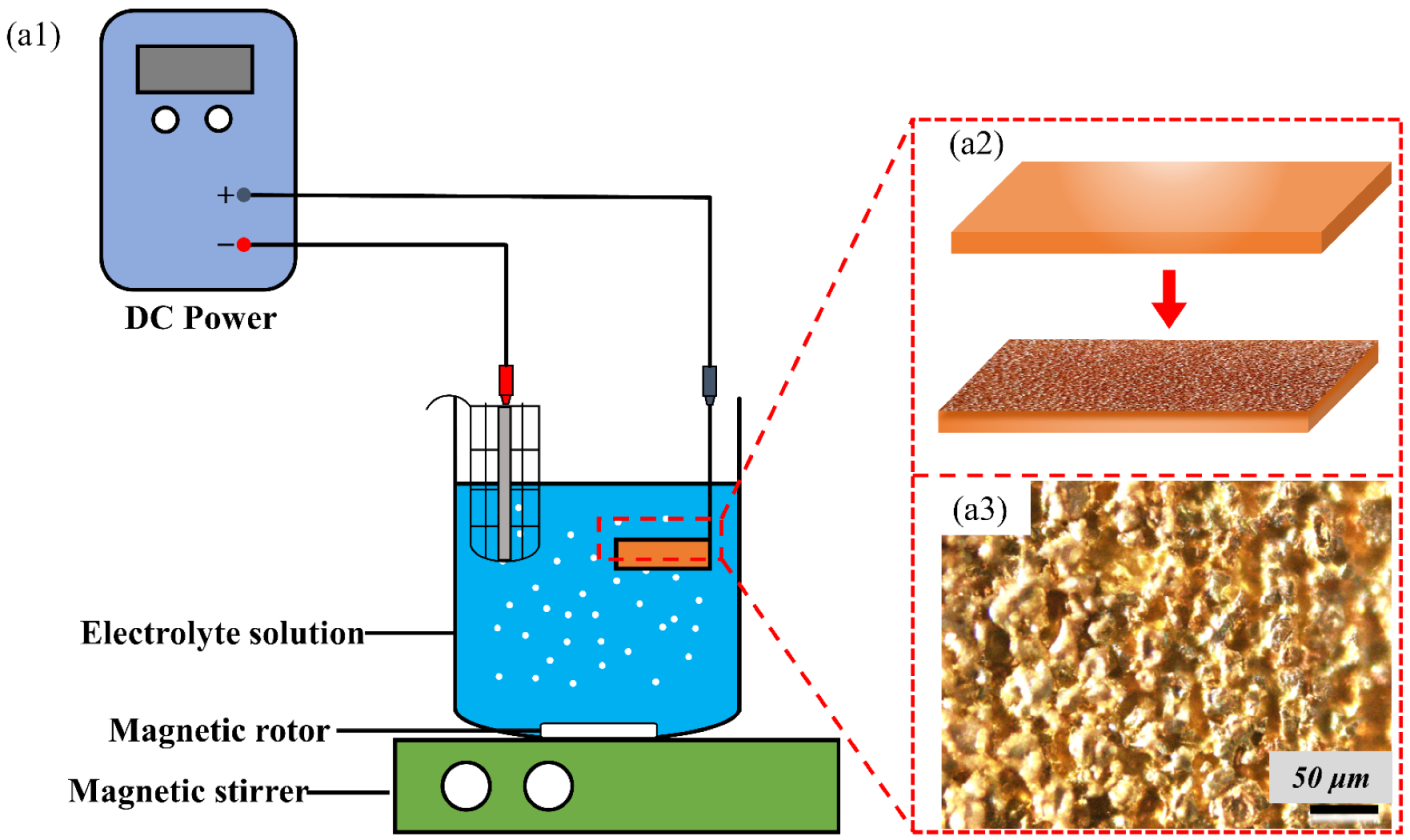 Biomimetics 07 00132 g003 550