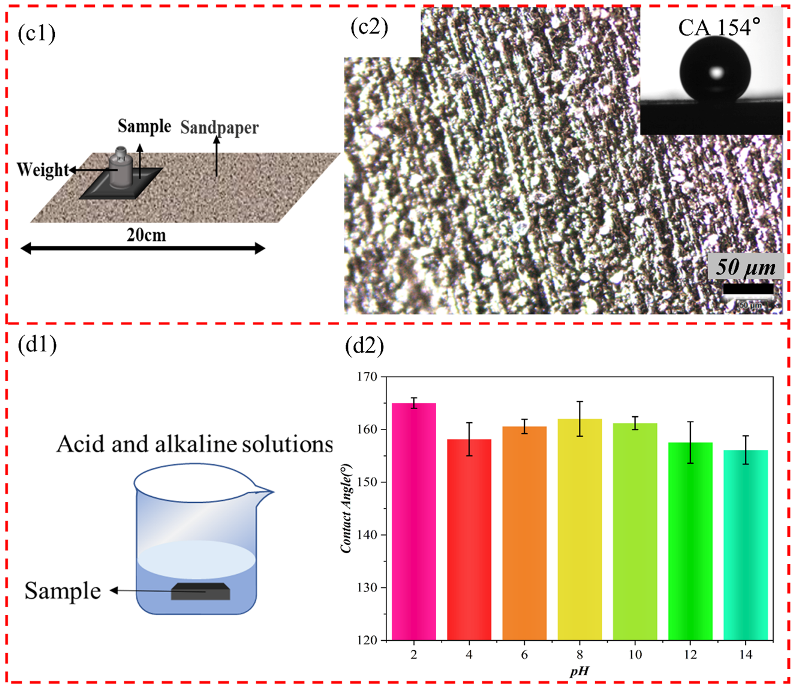 Biomimetics 07 00132 g008b 550