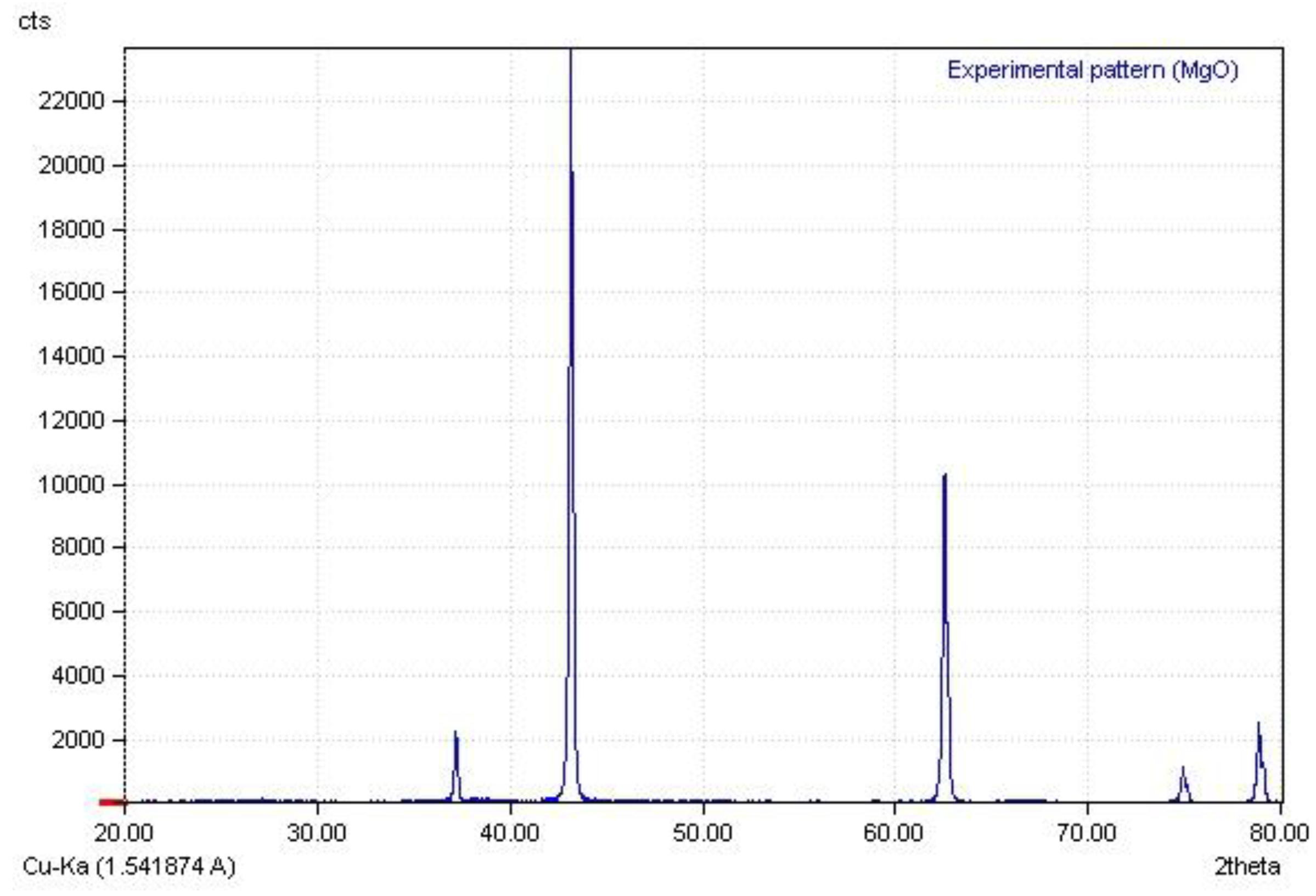 Biomimetics 07 00133 g004