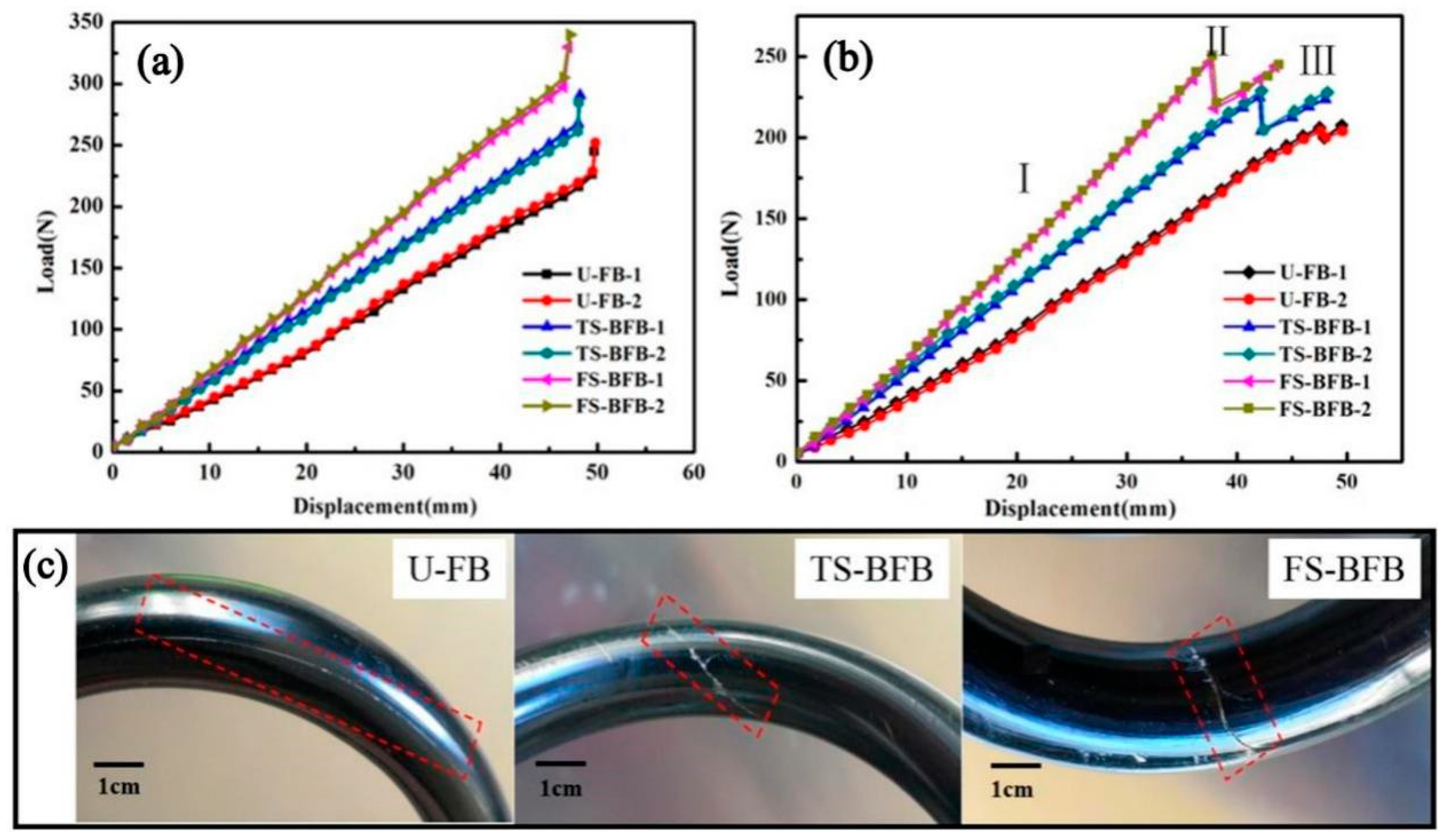 Biomimetics 07 00135 g008 Biomimetics 07 00135 g008