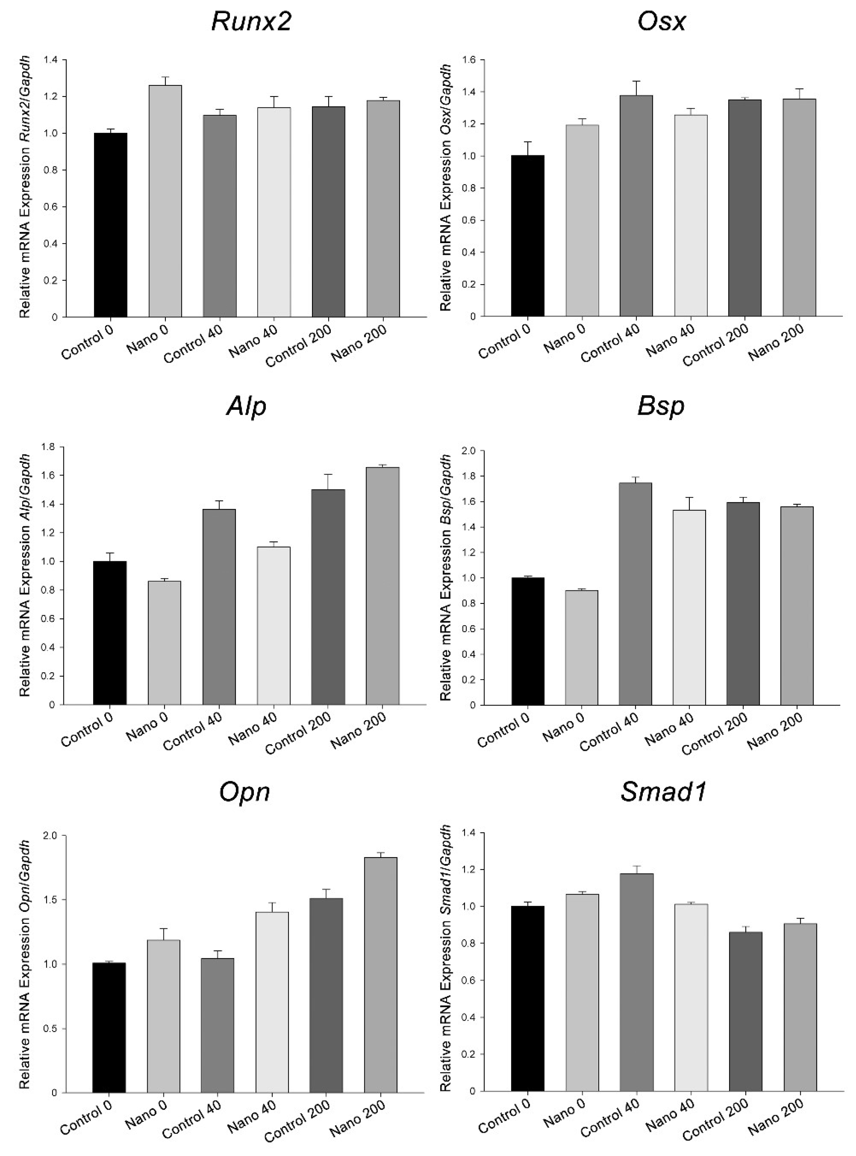 Biomimetics 07 00136 g004 Biomimetics 07 00136 g004