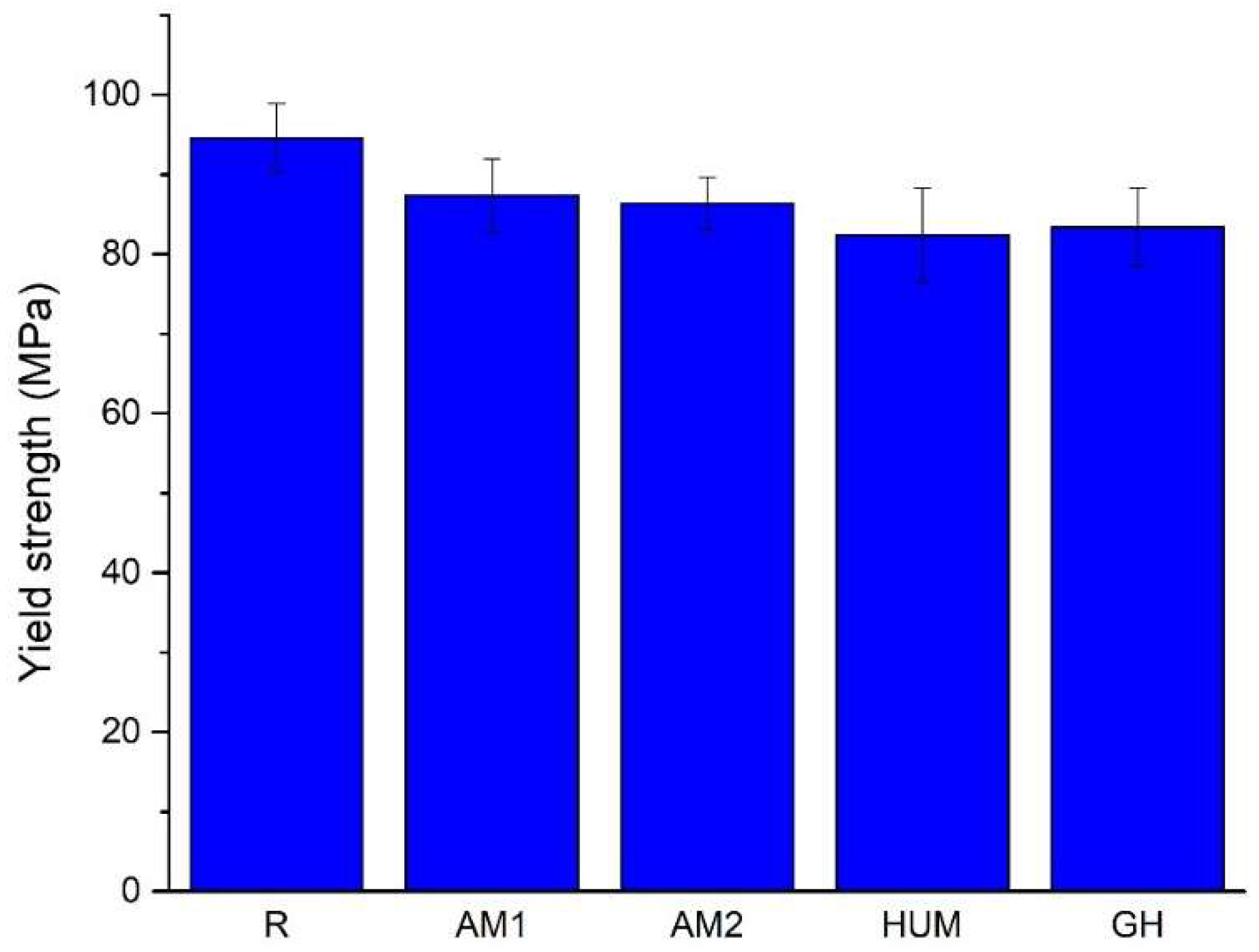 Biomimetics 07 00137 g009 Biomimetics 07 00137 g009