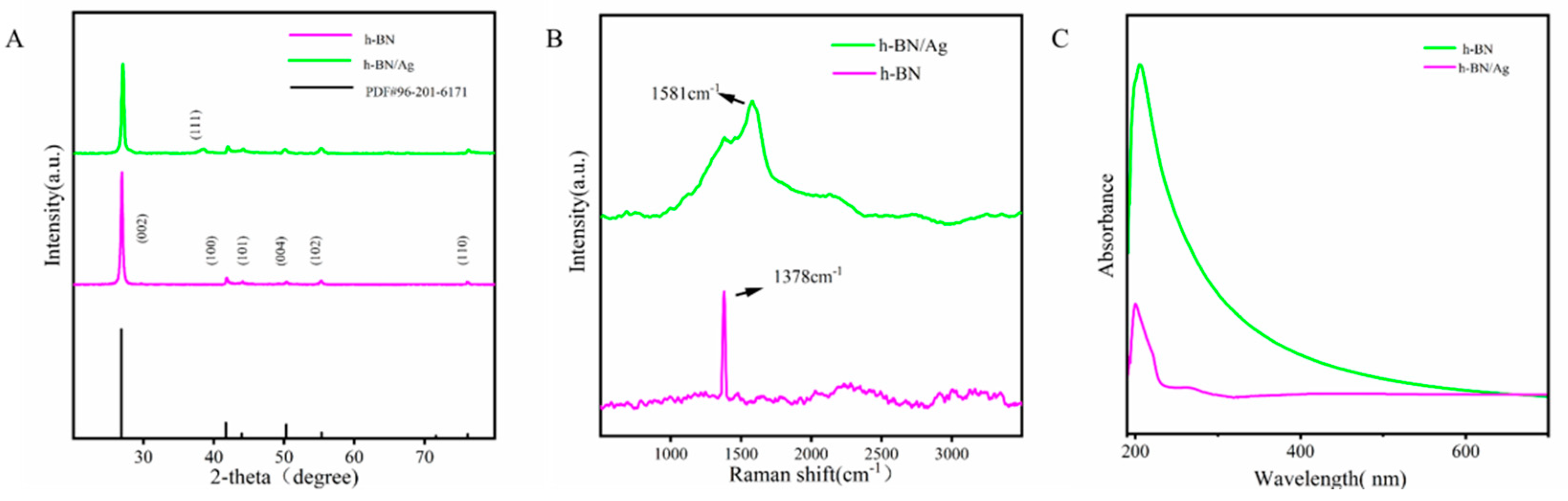 Biomimetics 07 00138 g002 550