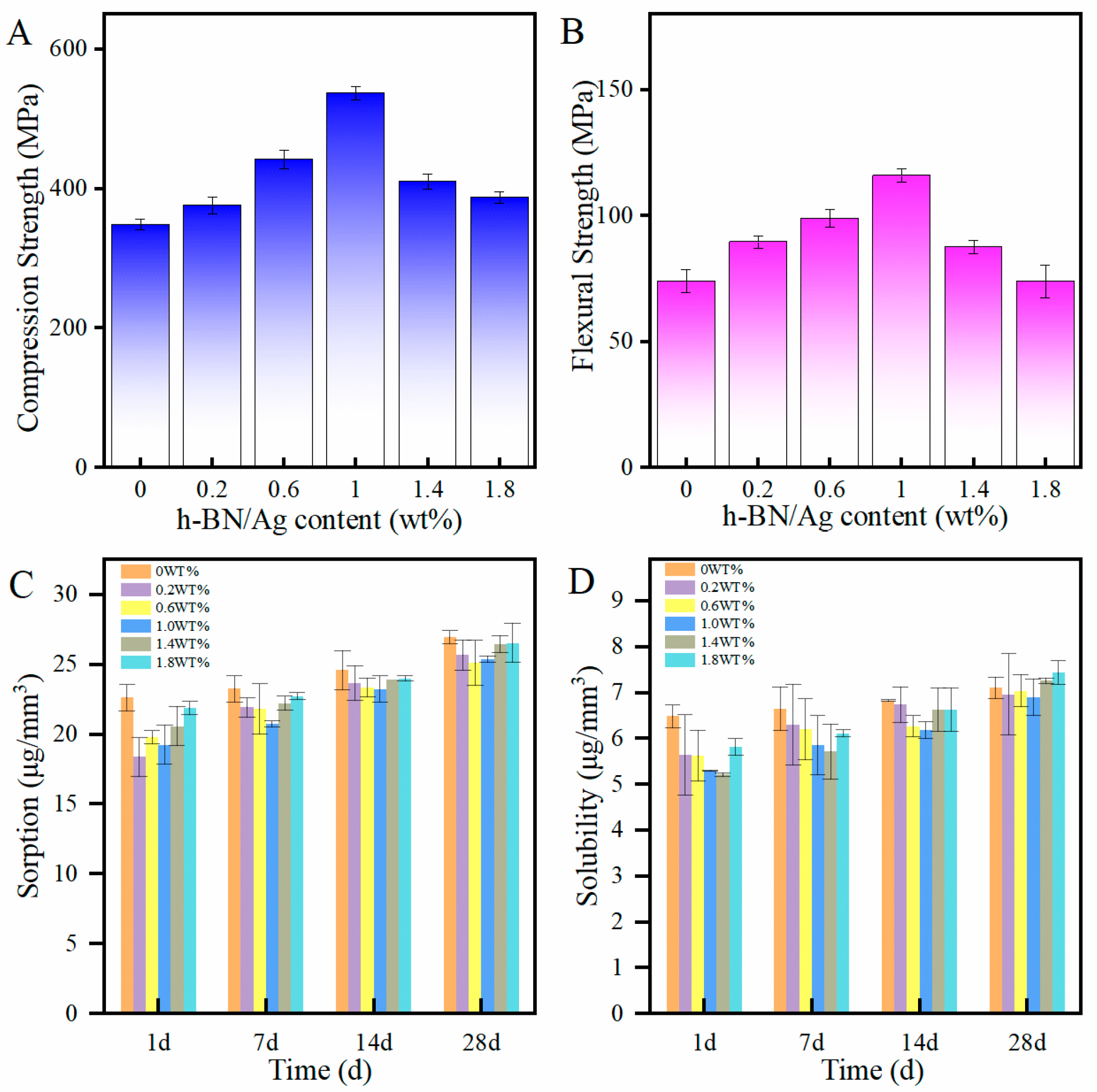 Biomimetics 07 00138 g004 550