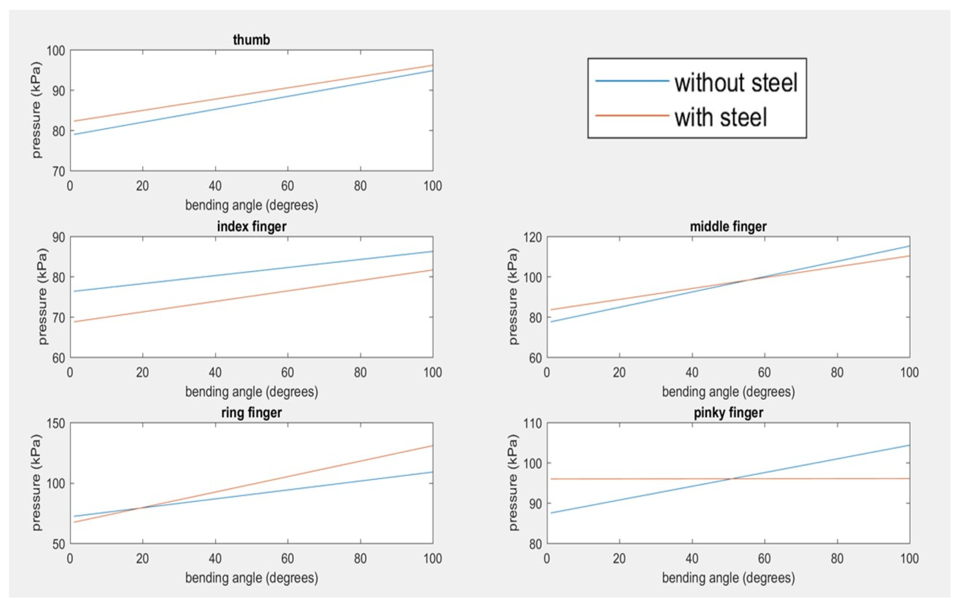 Biomimetics 07 00139 g010 Biomimetics 07 00139 g010