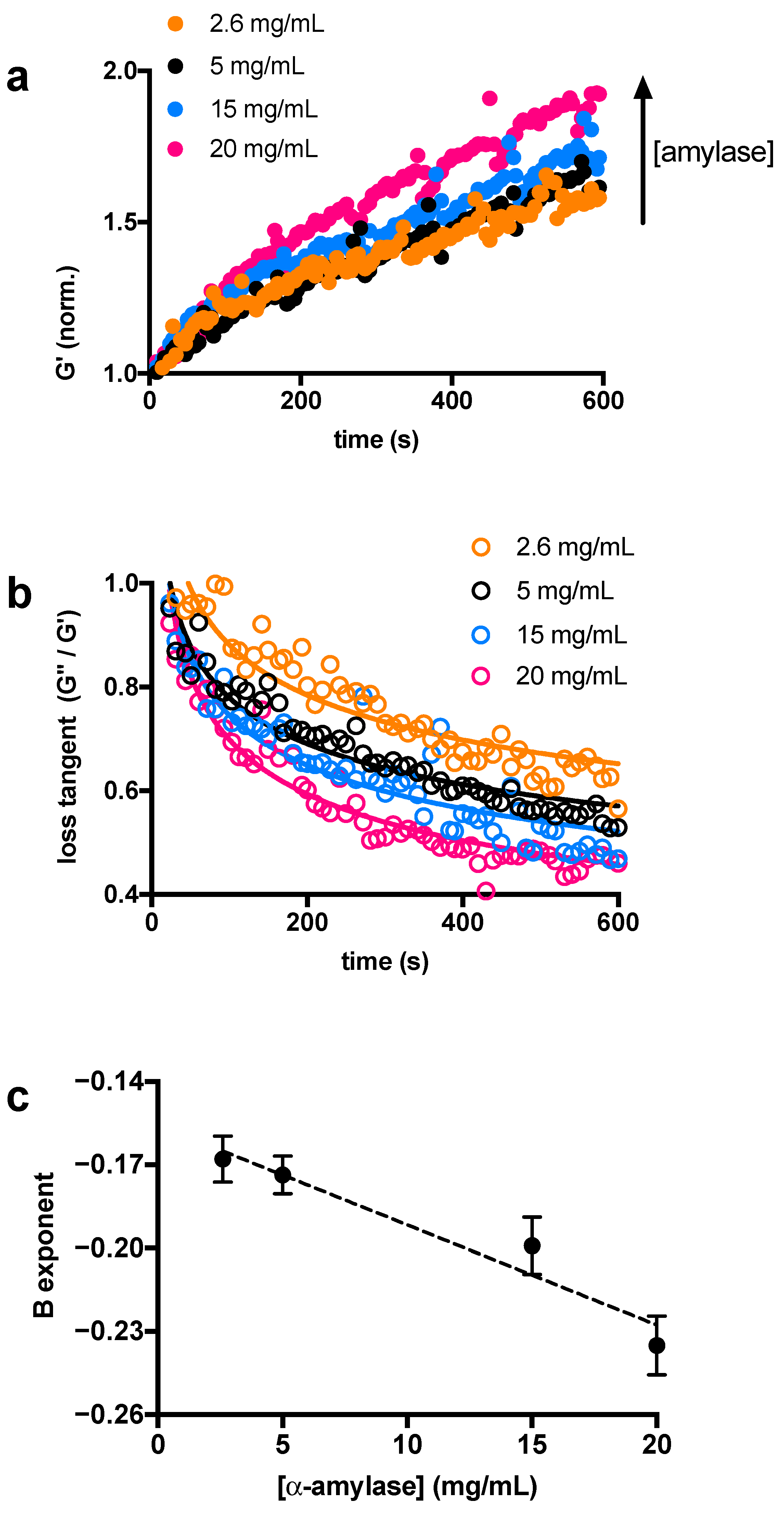 Biomimetics 07 00141 g002 550