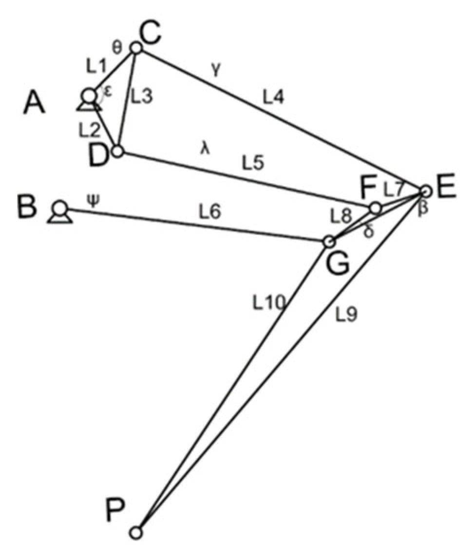 Biomimetics 07 00142 g002