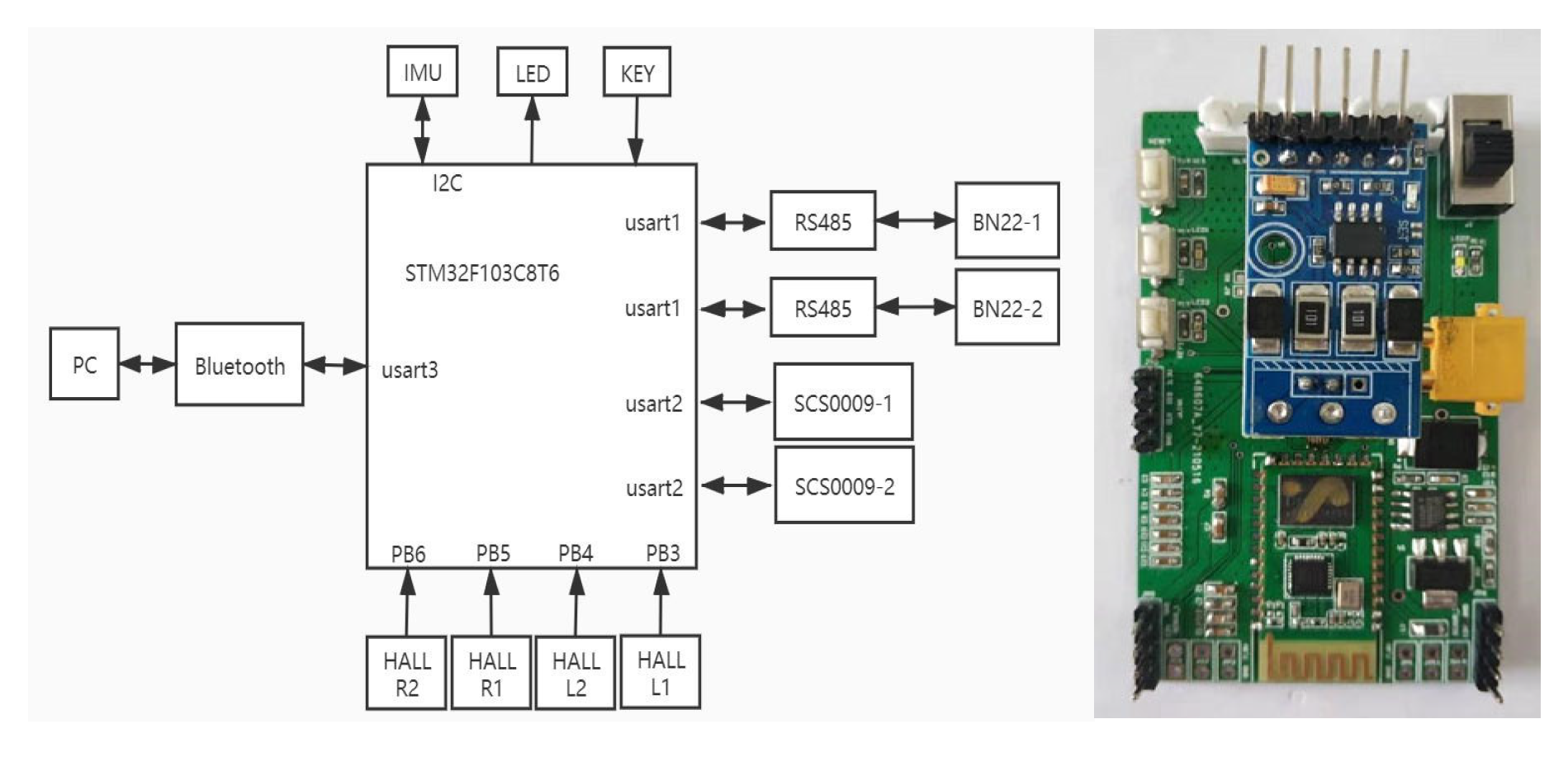 Biomimetics 07 00142 g011
