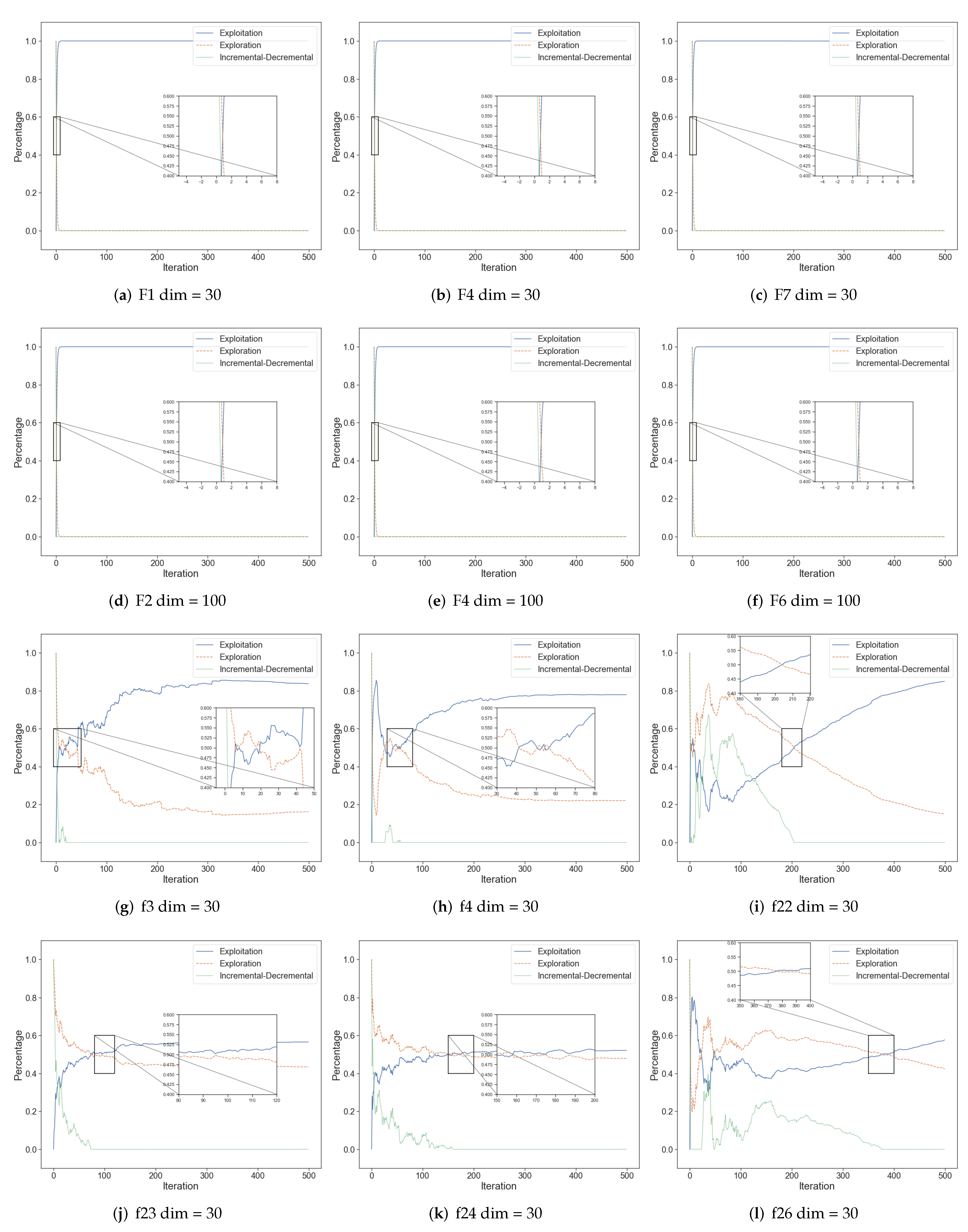Biomimetics 07 00144 g007