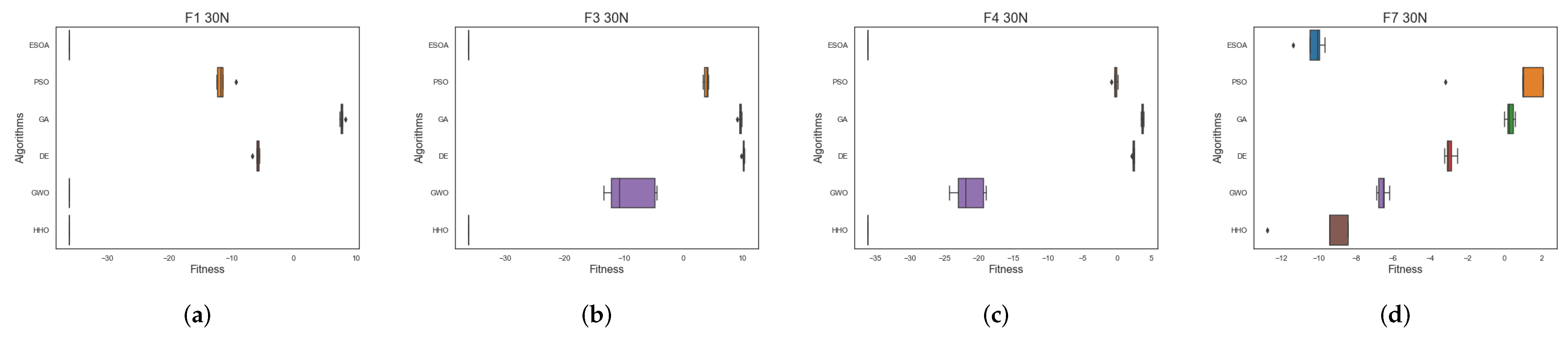Biomimetics 07 00144 g008