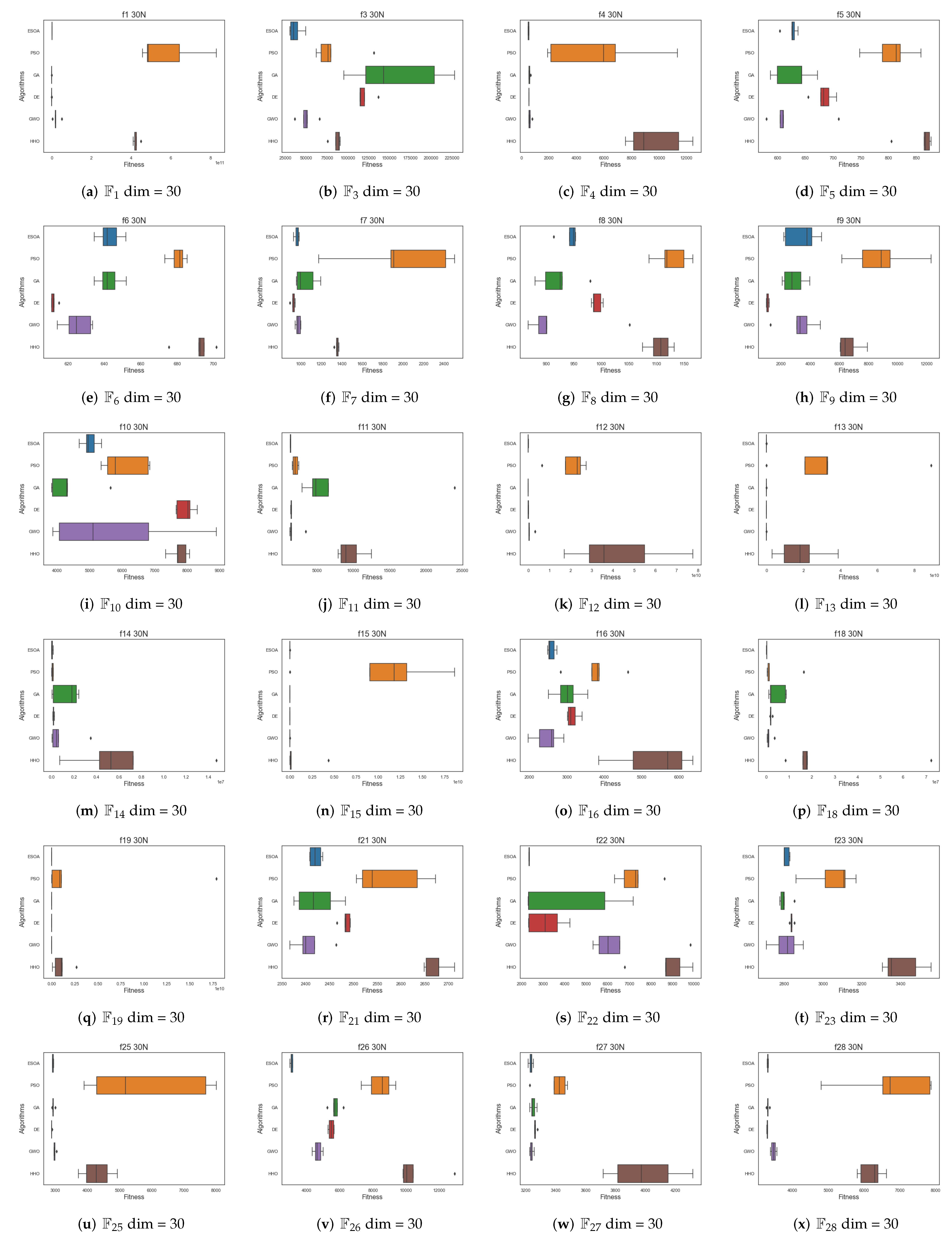 Biomimetics 07 00144 g009