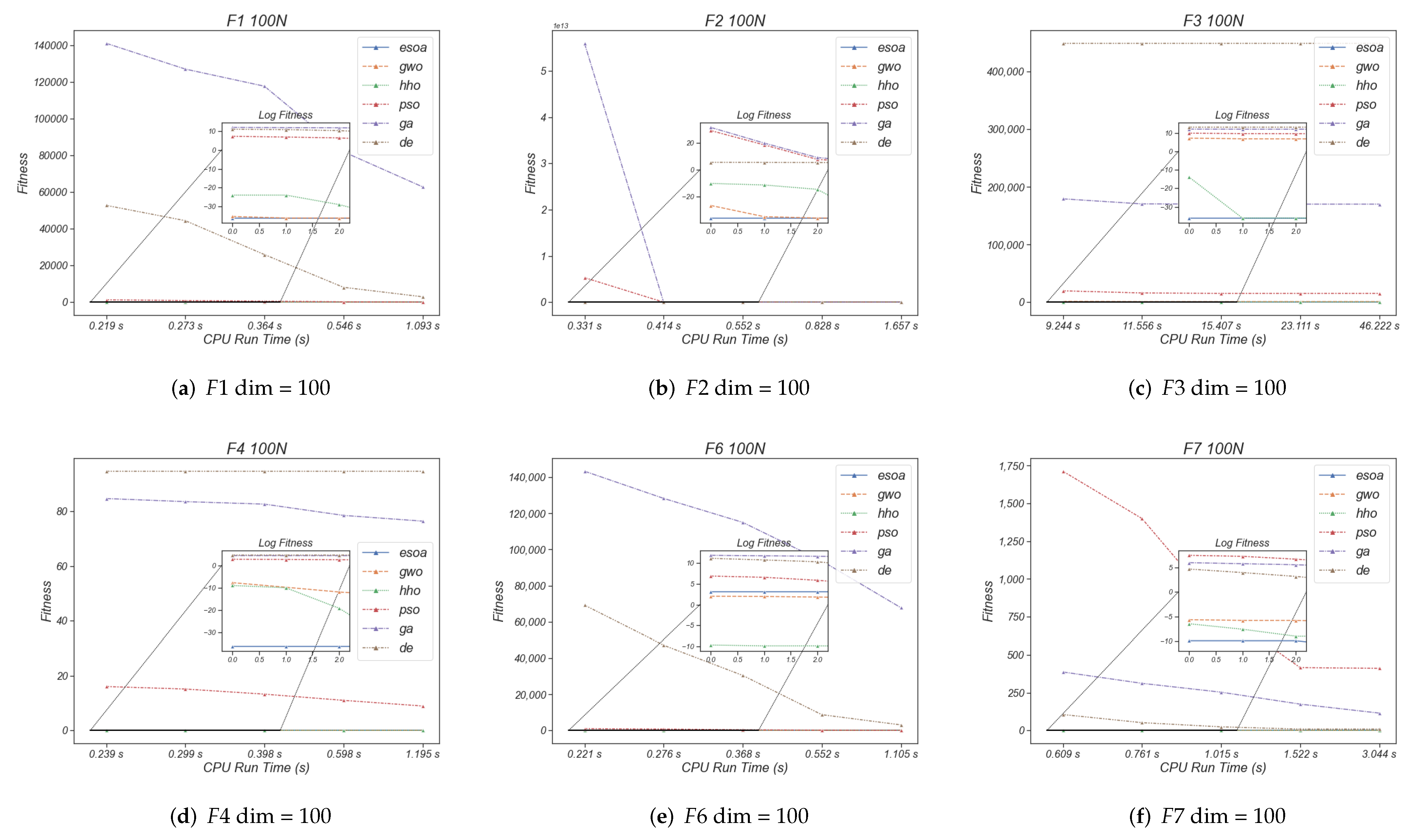 Biomimetics 07 00144 g011a