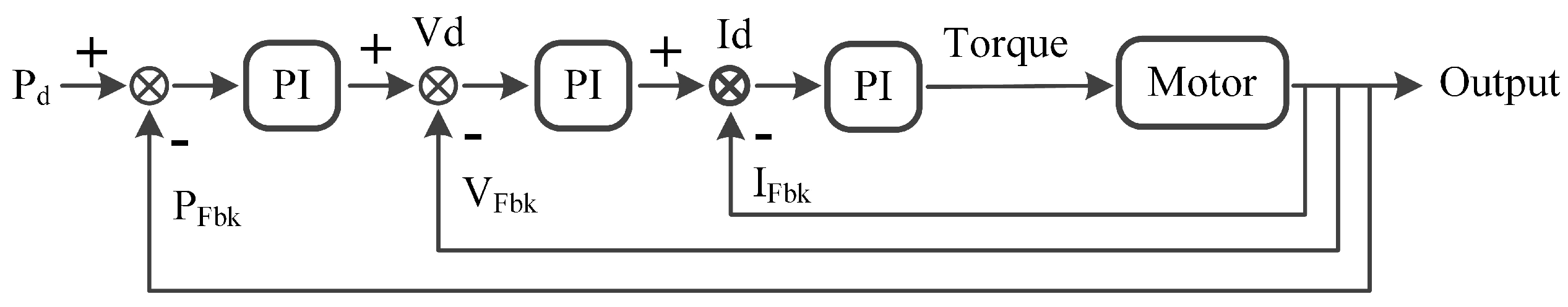 Biomimetics 07 00146 g004