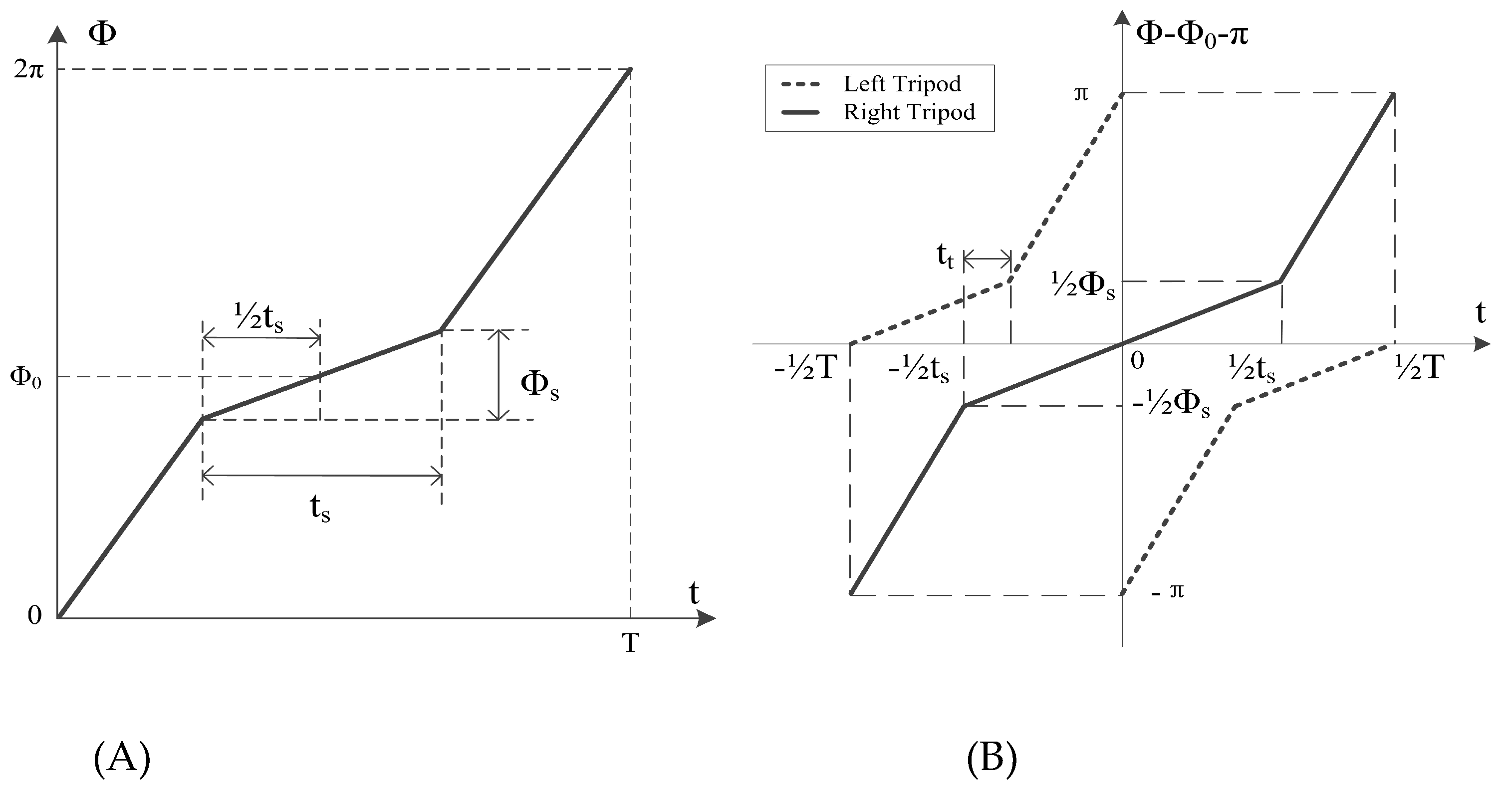 Biomimetics 07 00146 g005