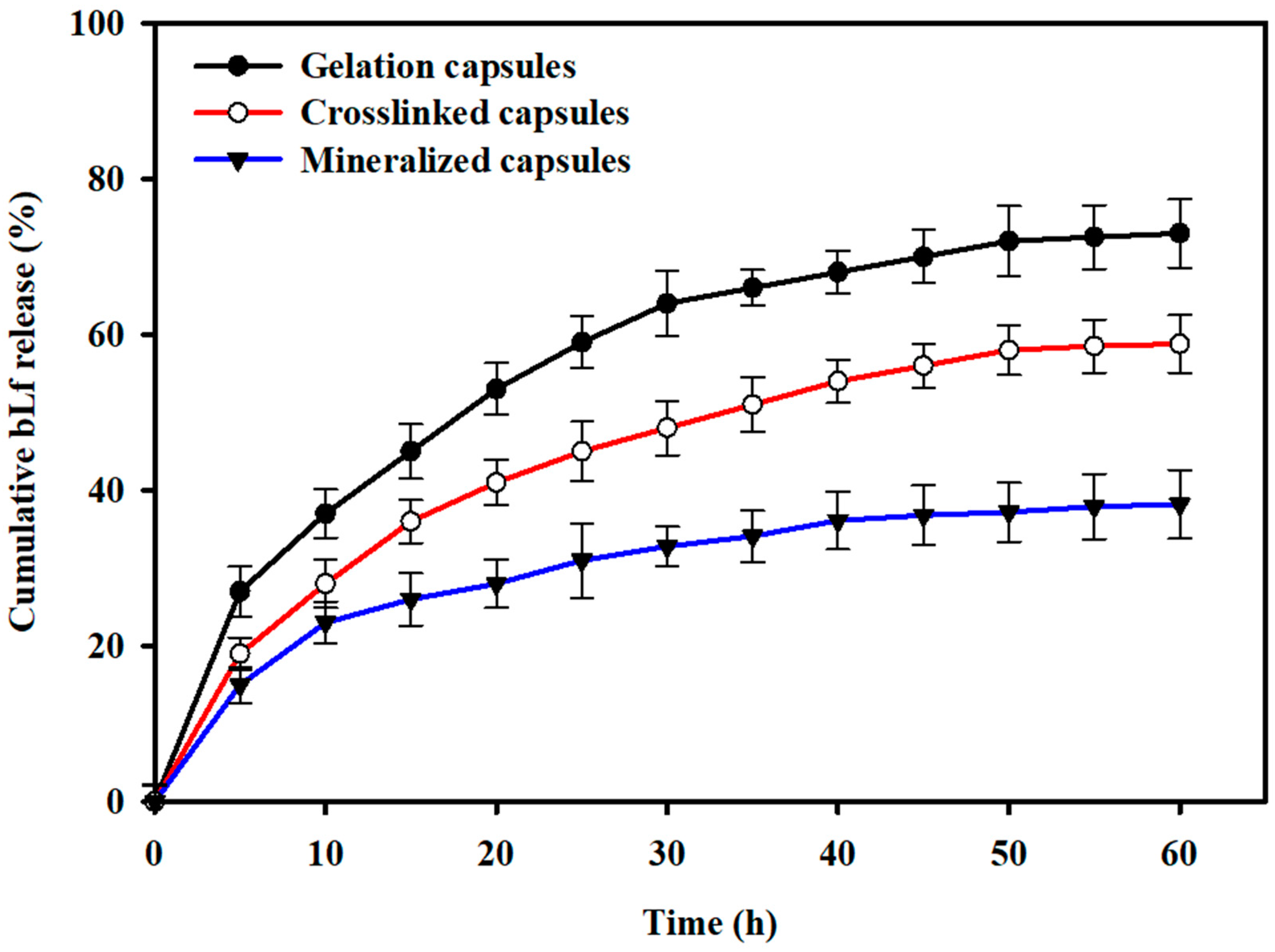 Biomimetics 07 00152 g007 Biomimetics 07 00152 g007