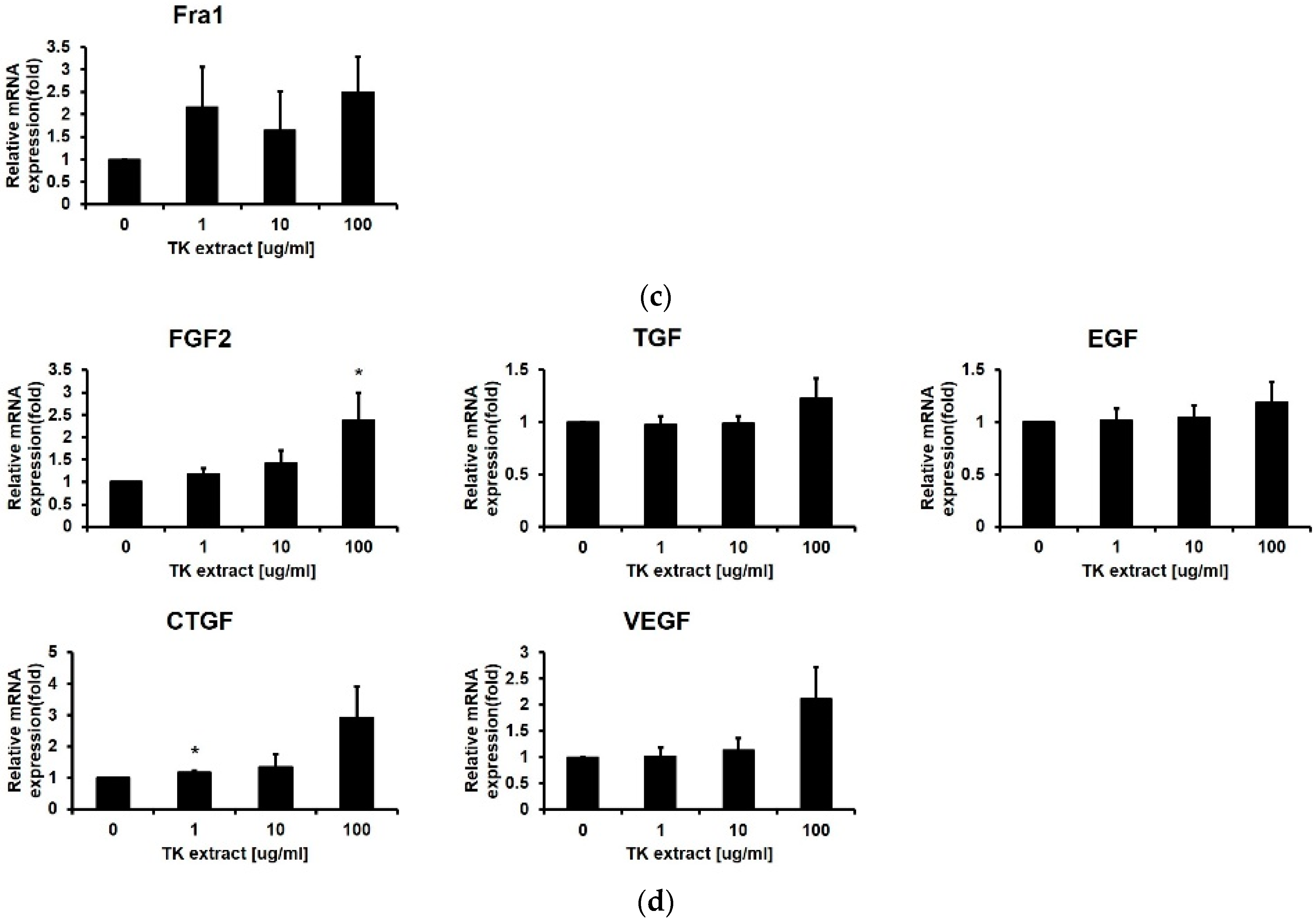 Biomimetics 07 00154 g004b