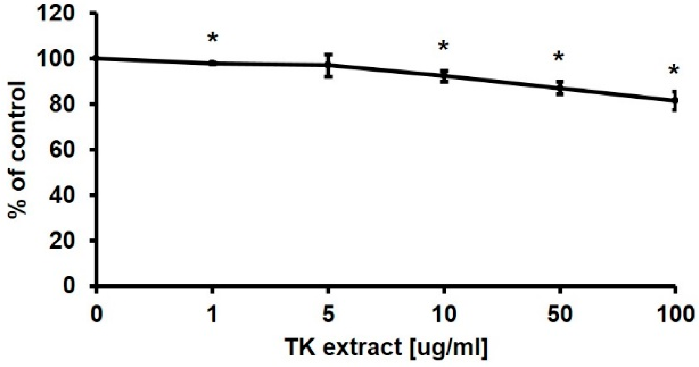 Biomimetics 07 00154 g005