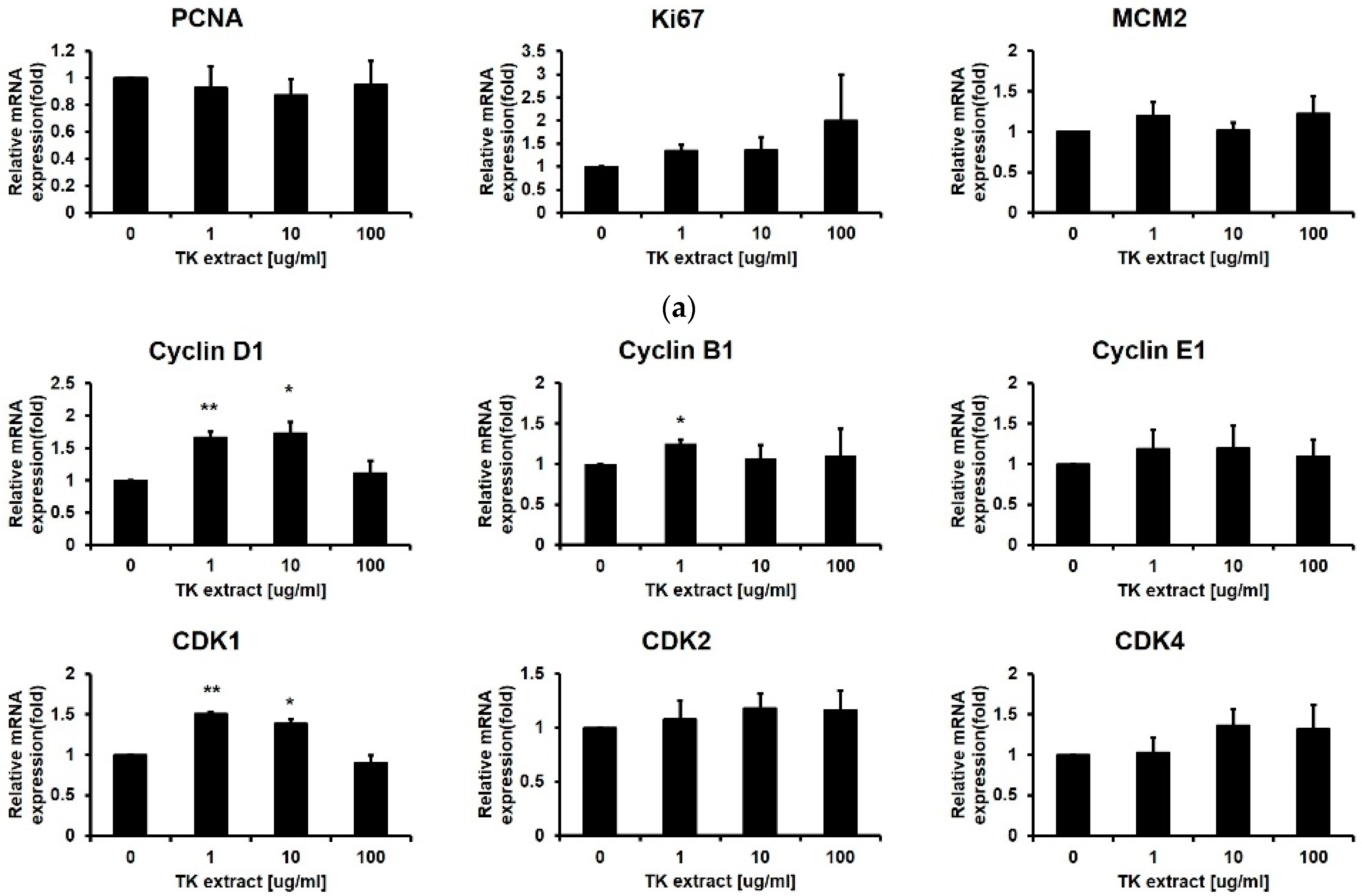 Biomimetics 07 00154 g006a
