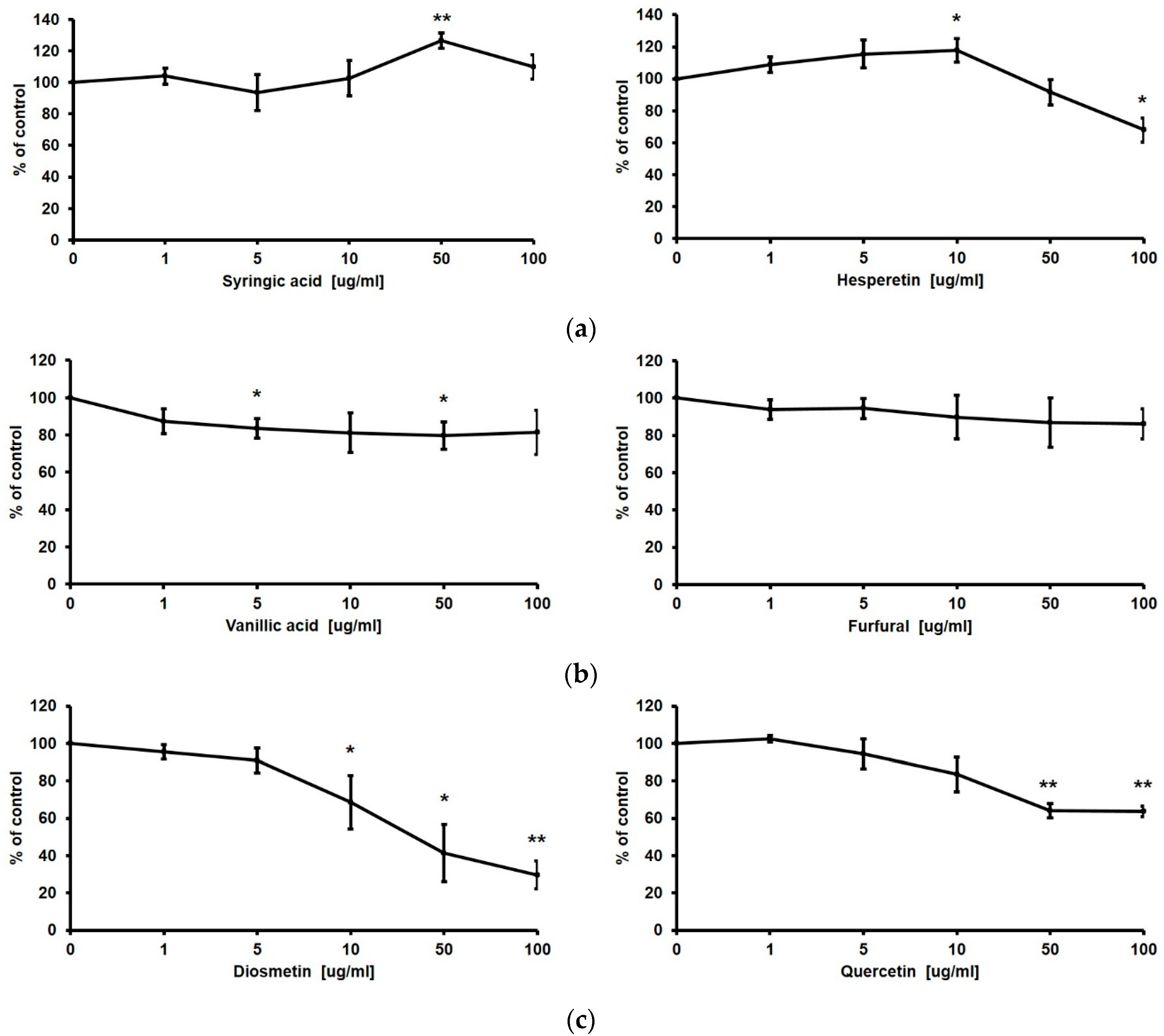 Biomimetics 07 00154 g008