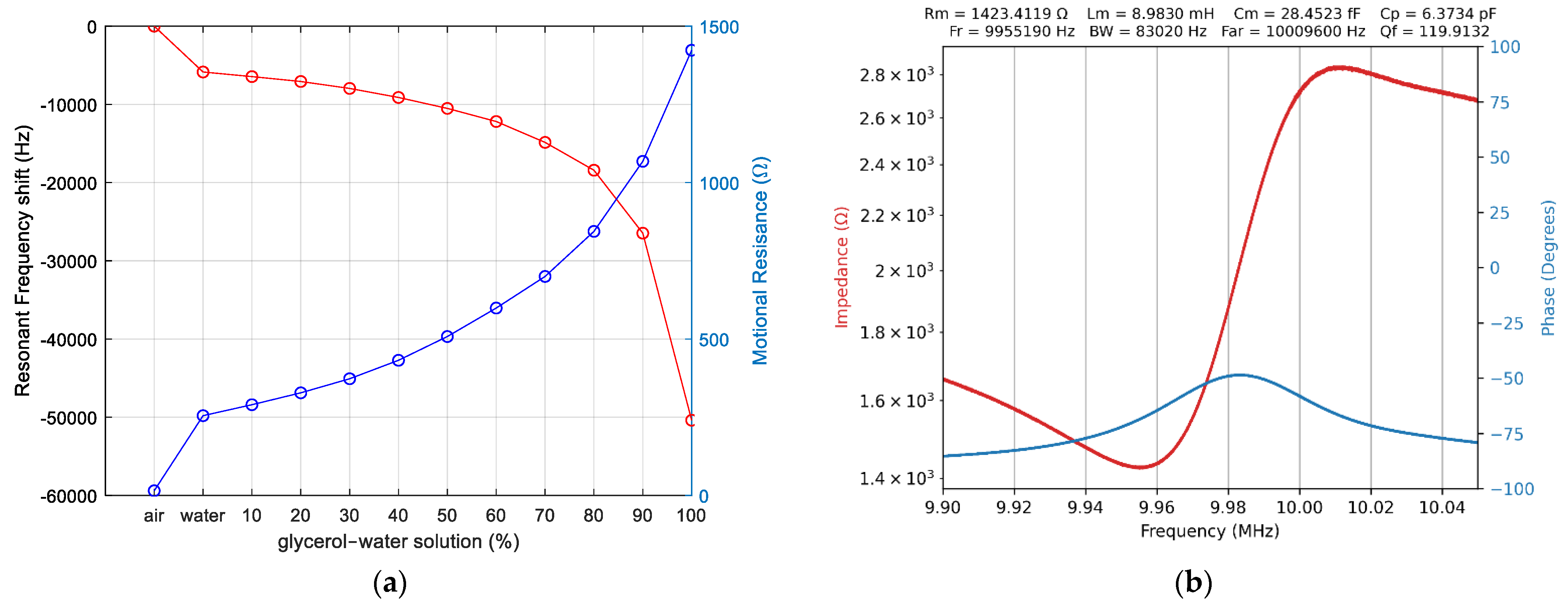 Biomimetics 07 00156 g005 Biomimetics 07 00156 g005