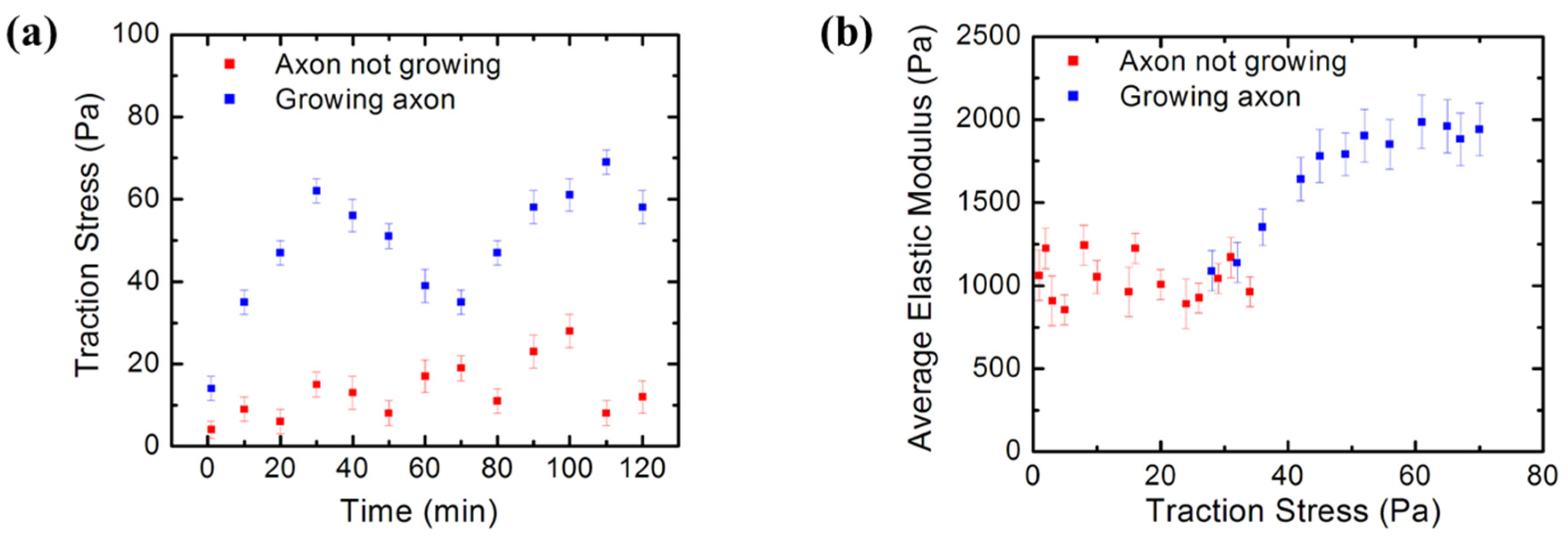 Biomimetics 07 00157 g008 Biomimetics 07 00157 g008